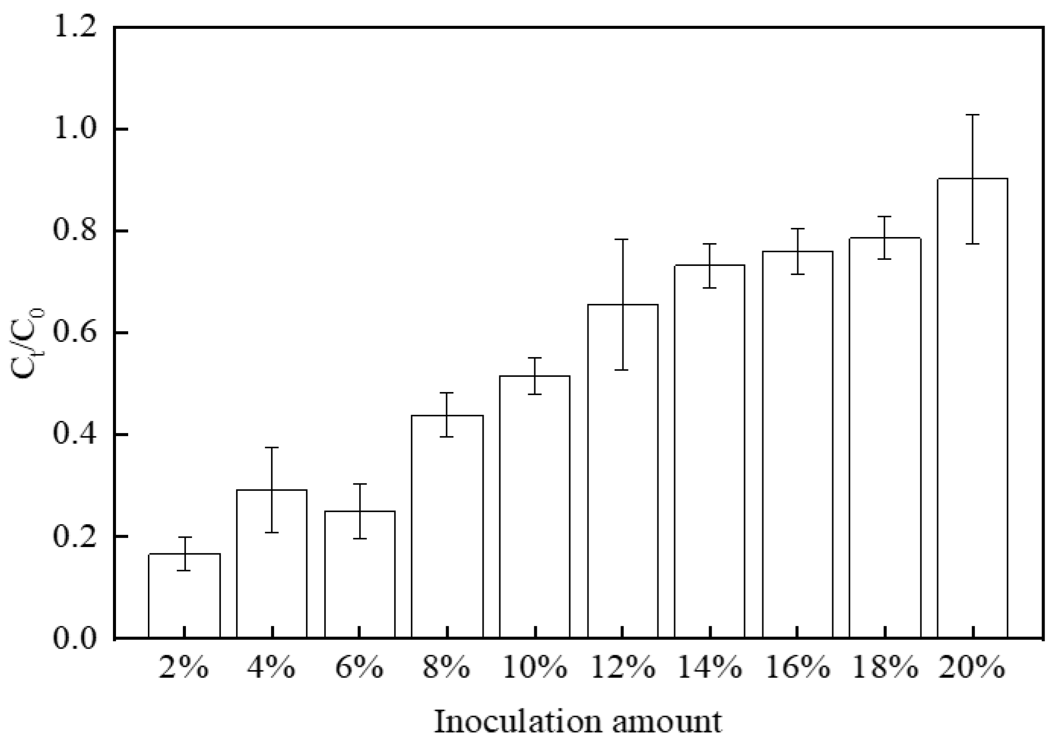 Microorganisms 12 00754 g001 Microorganisms 12 00754 g001