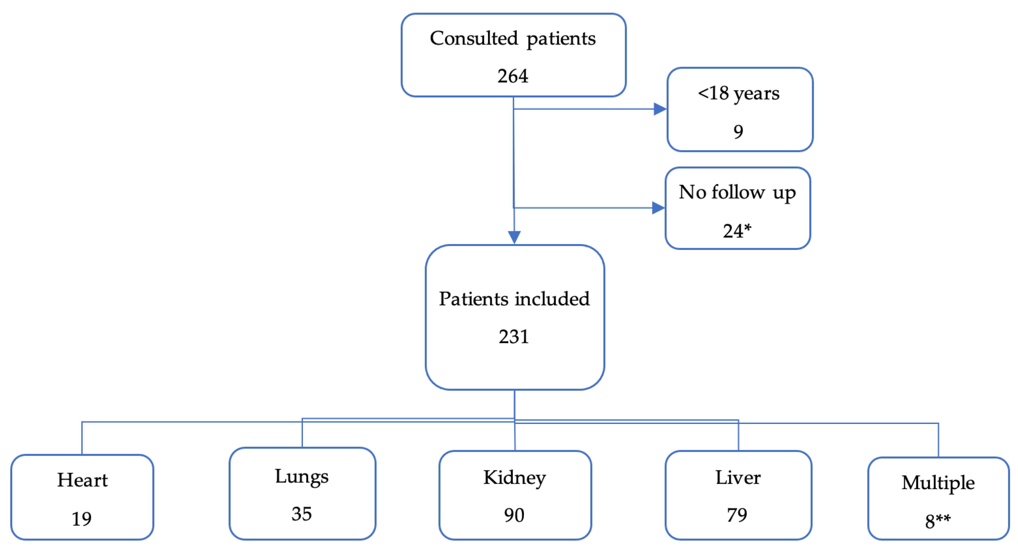 Microorganisms 12 00755 g001