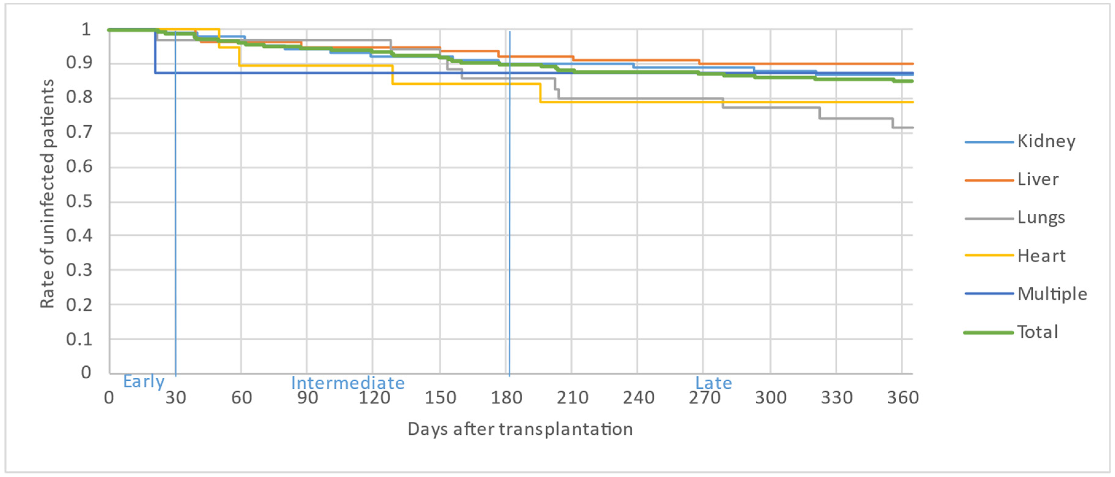 Microorganisms 12 00755 g004