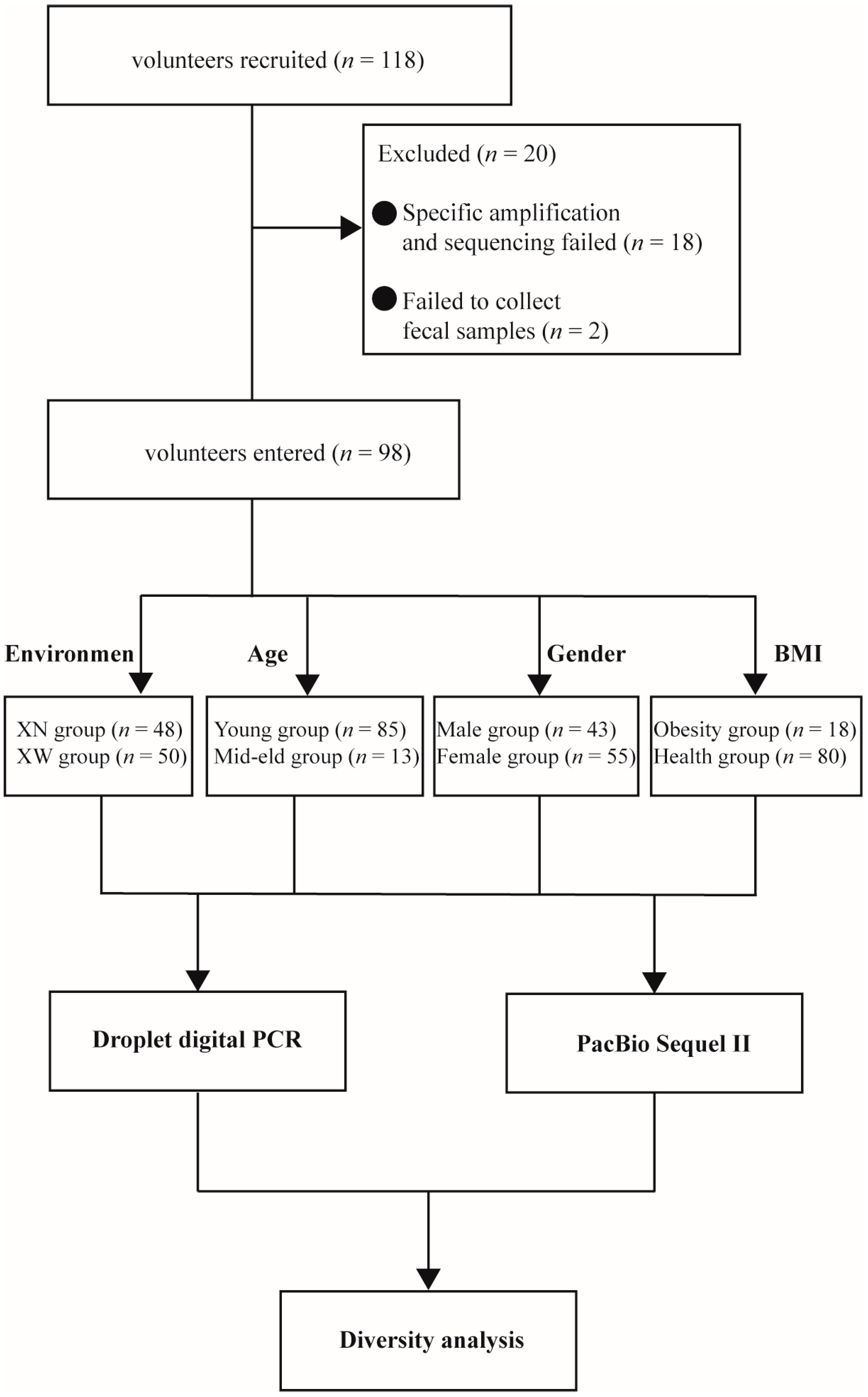Microorganisms 12 00756 g001