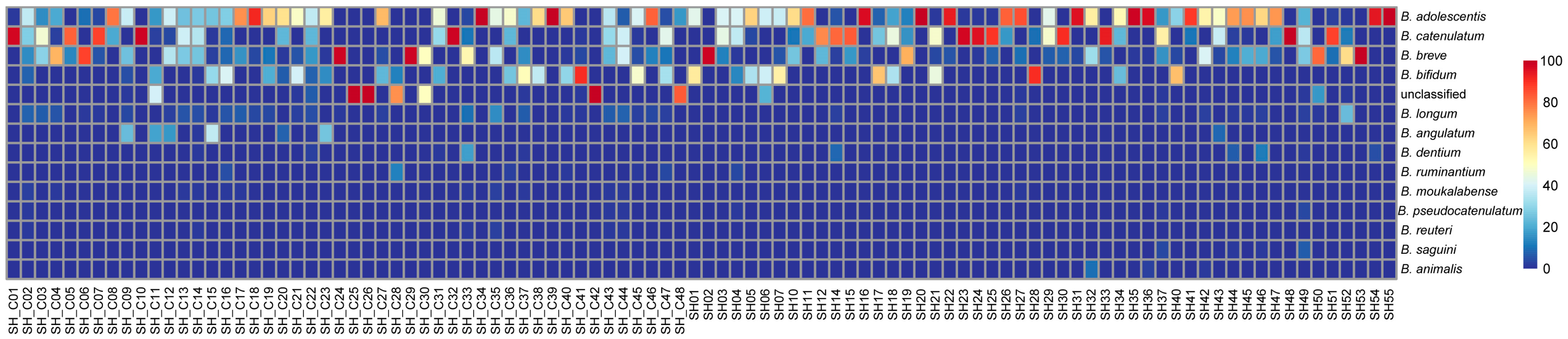 Microorganisms 12 00756 g003