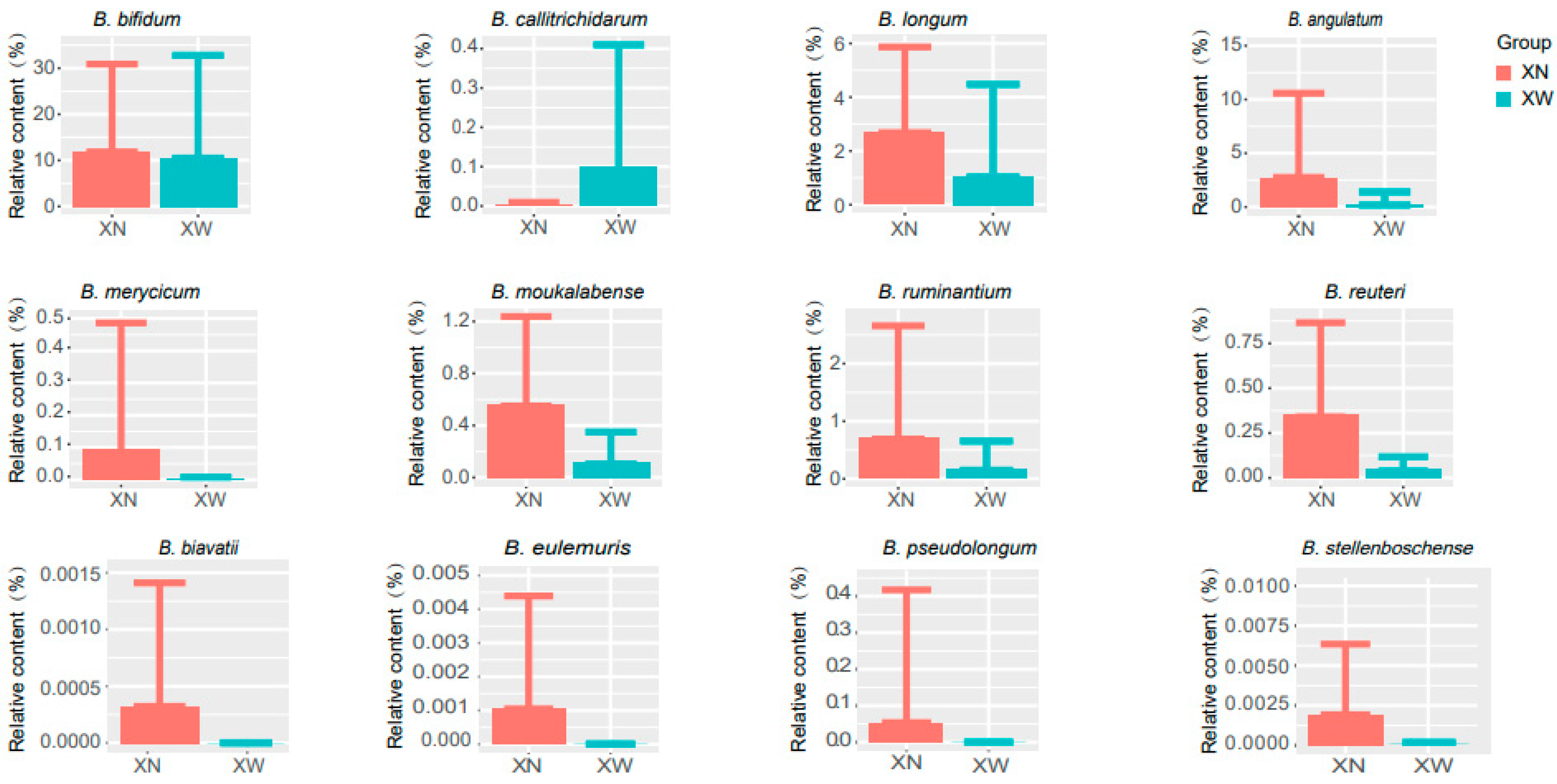 Microorganisms 12 00756 g005
