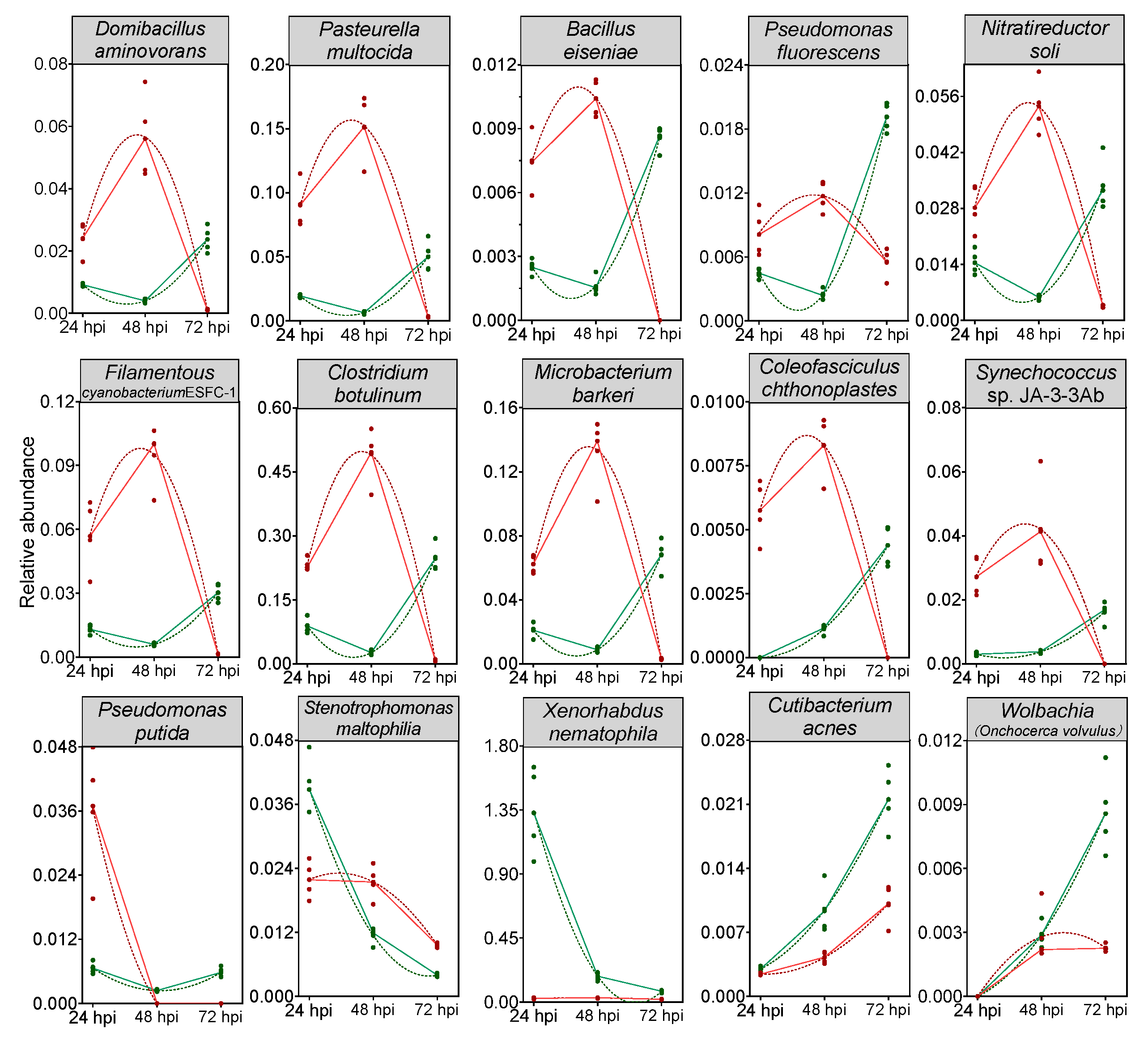 Microorganisms 12 00757 g007