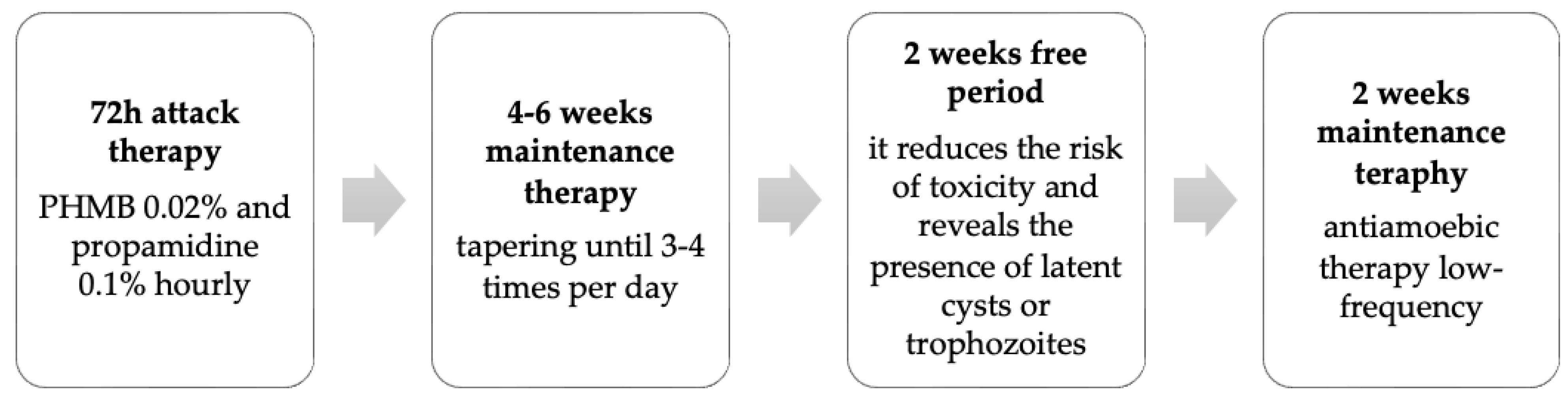 Microorganisms 12 00758 g002