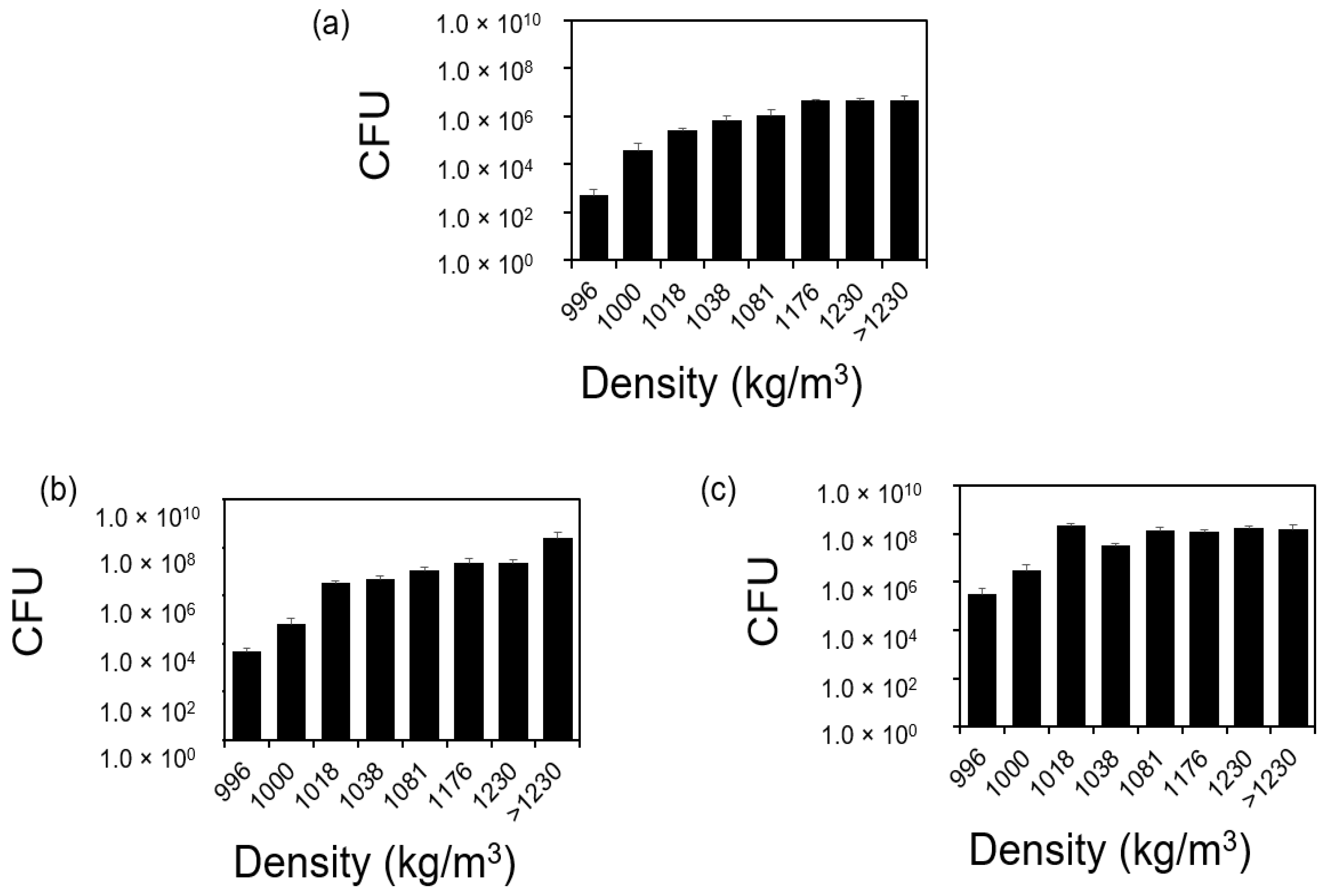 Microorganisms 12 00759 g002 Microorganisms 12 00759 g002