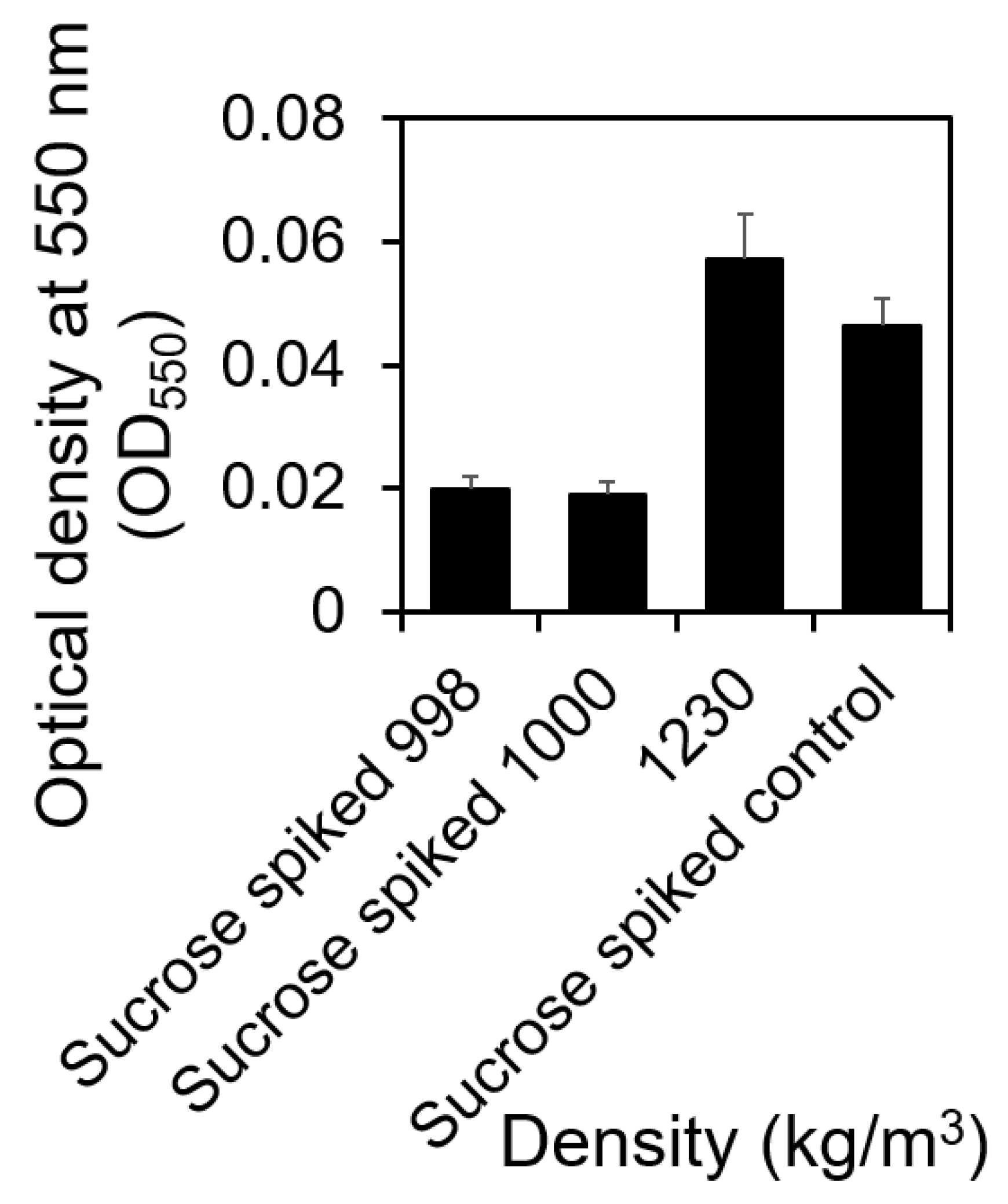 Microorganisms 12 00759 g003 Microorganisms 12 00759 g003