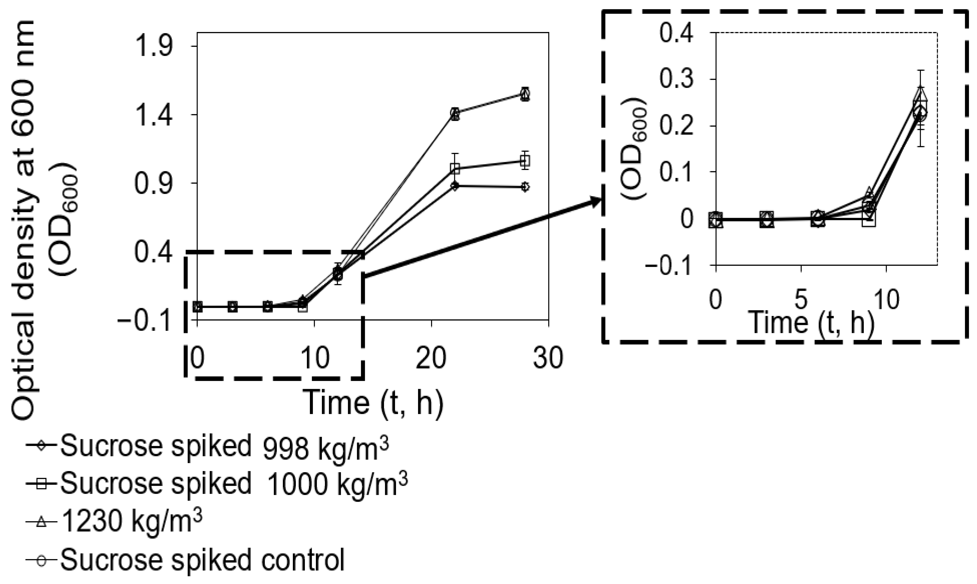 Microorganisms 12 00759 g004 Microorganisms 12 00759 g004
