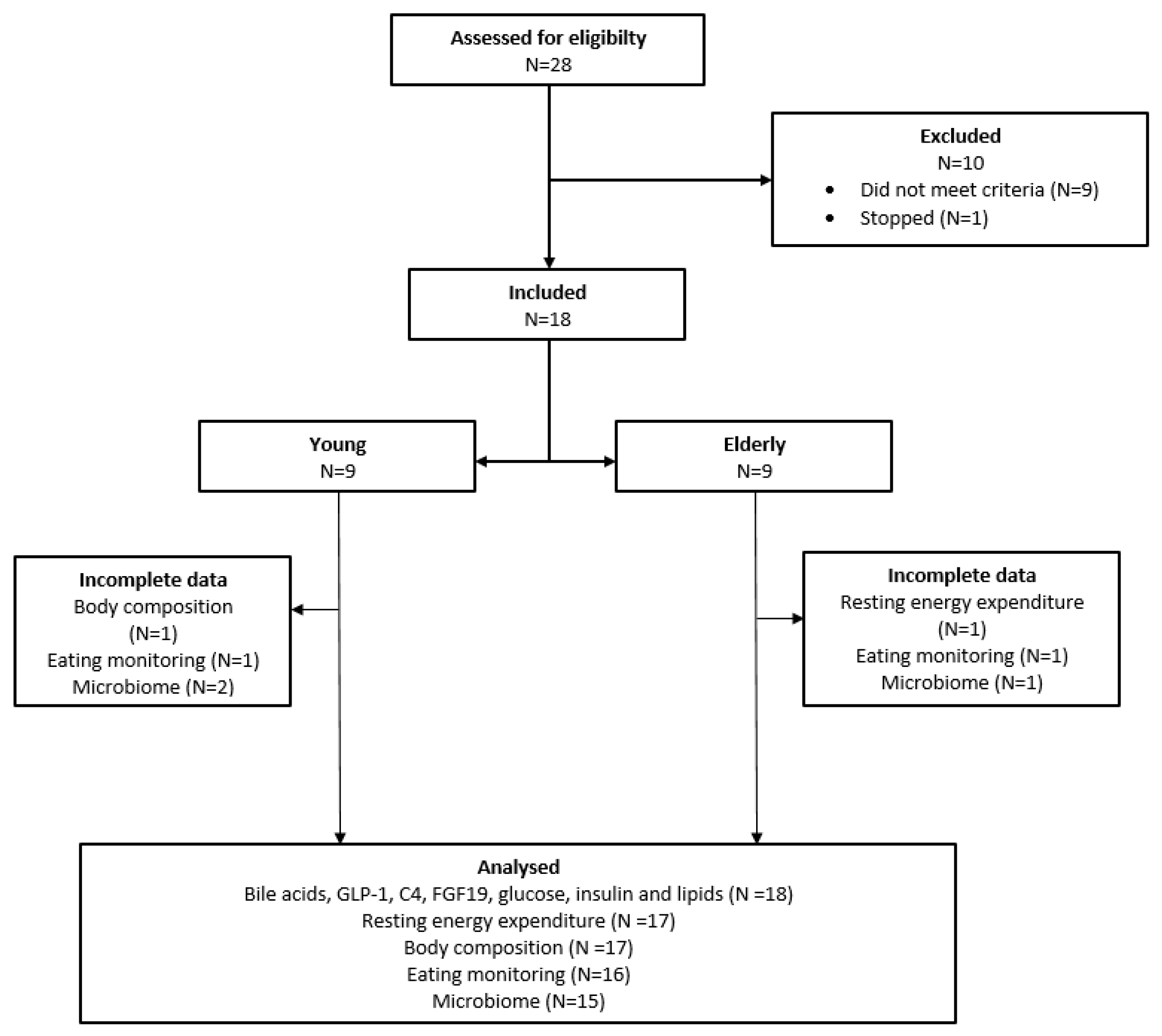Microorganisms 12 00764 g001