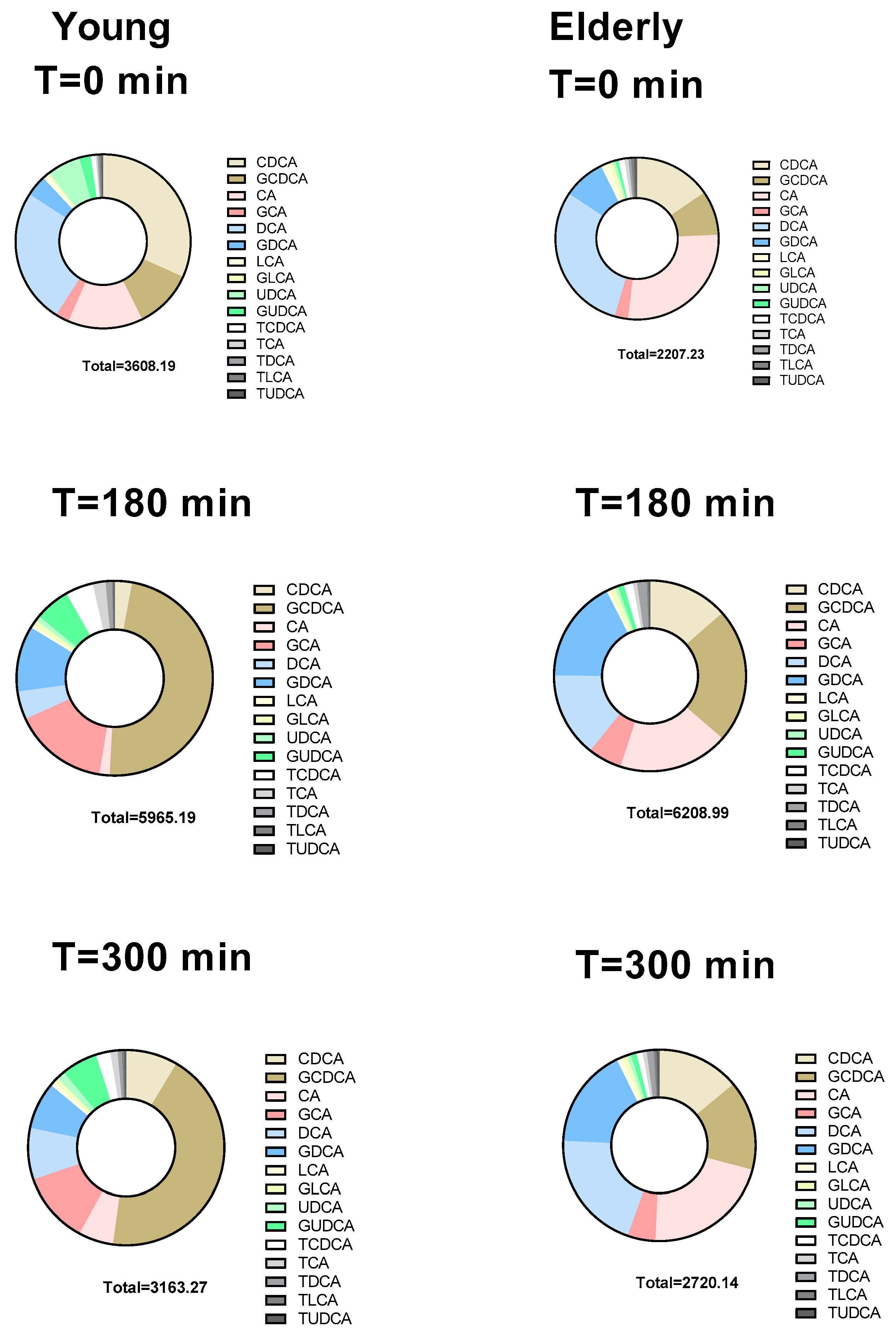 Microorganisms 12 00764 g003