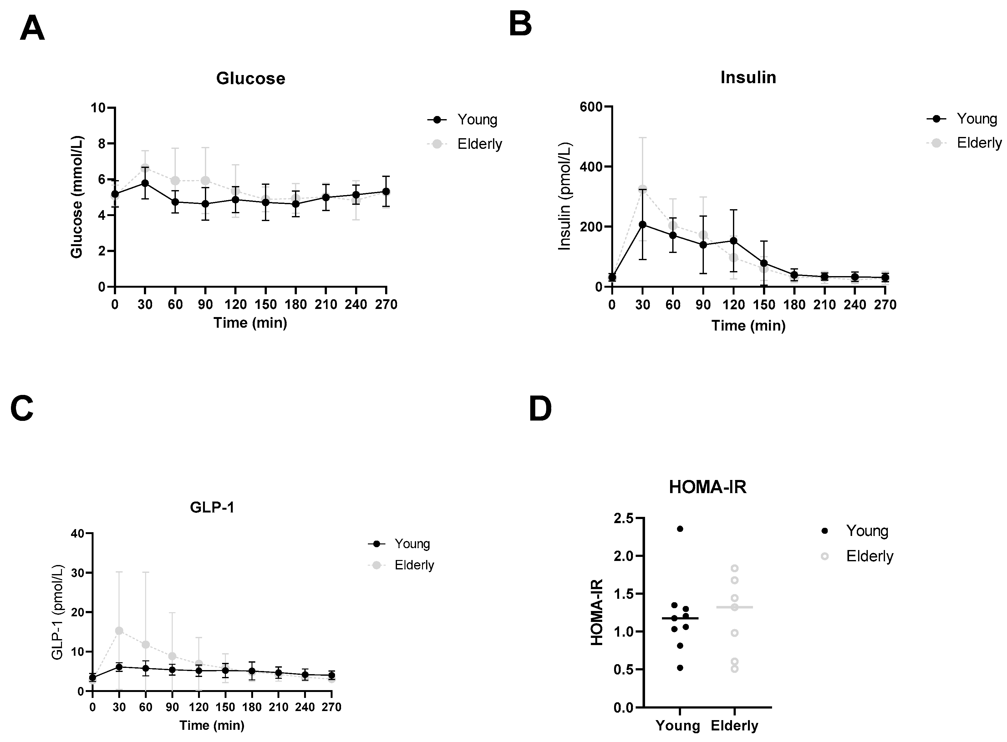 Microorganisms 12 00764 g005