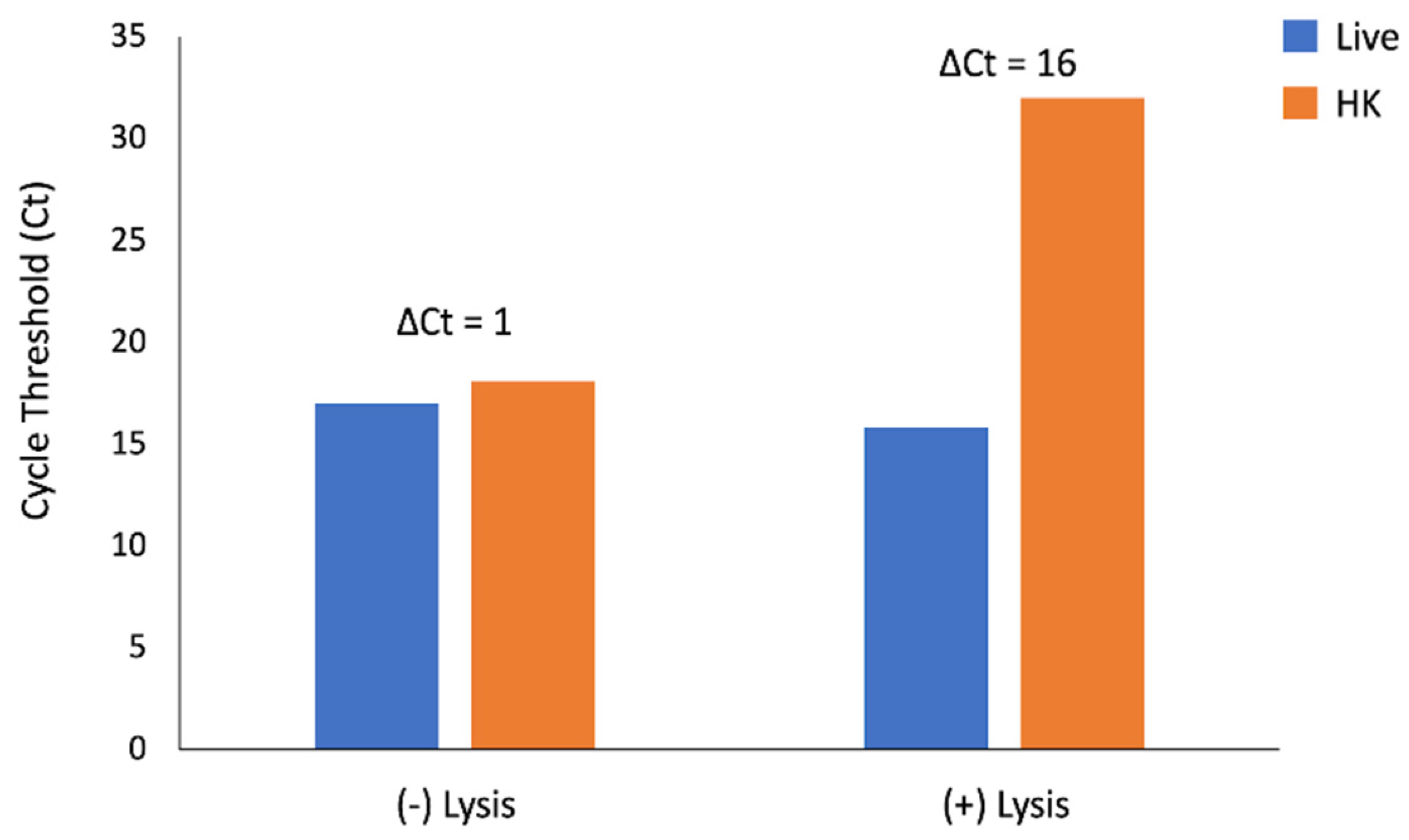 Microorganisms 12 00765 g002