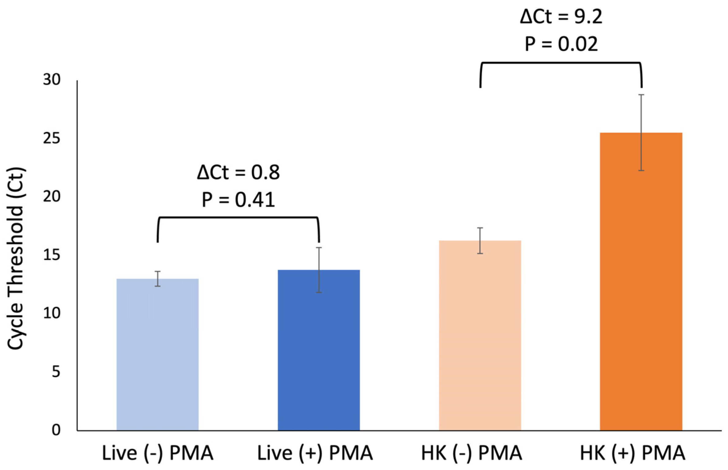 Microorganisms 12 00765 g003