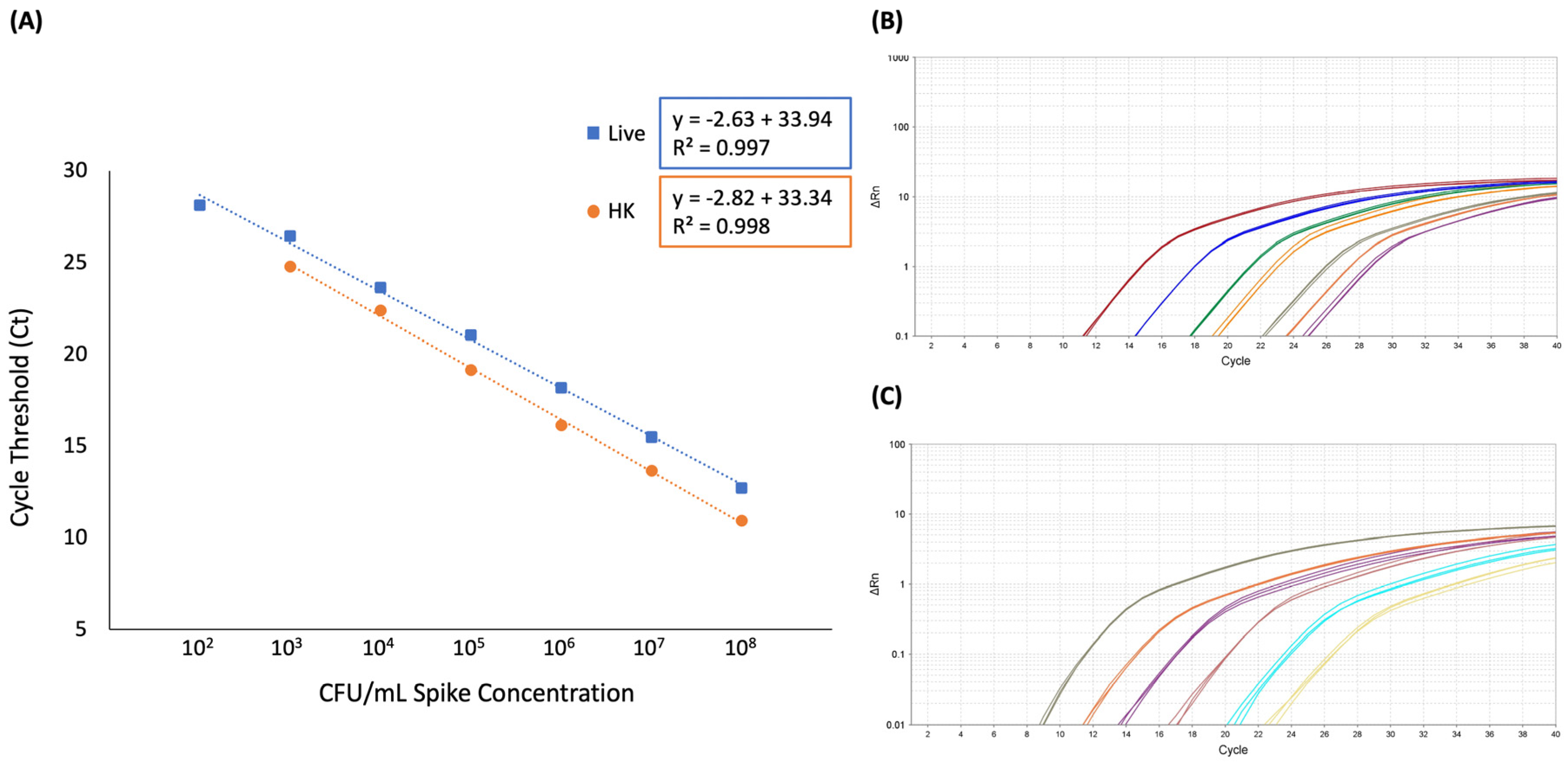 Microorganisms 12 00765 g004