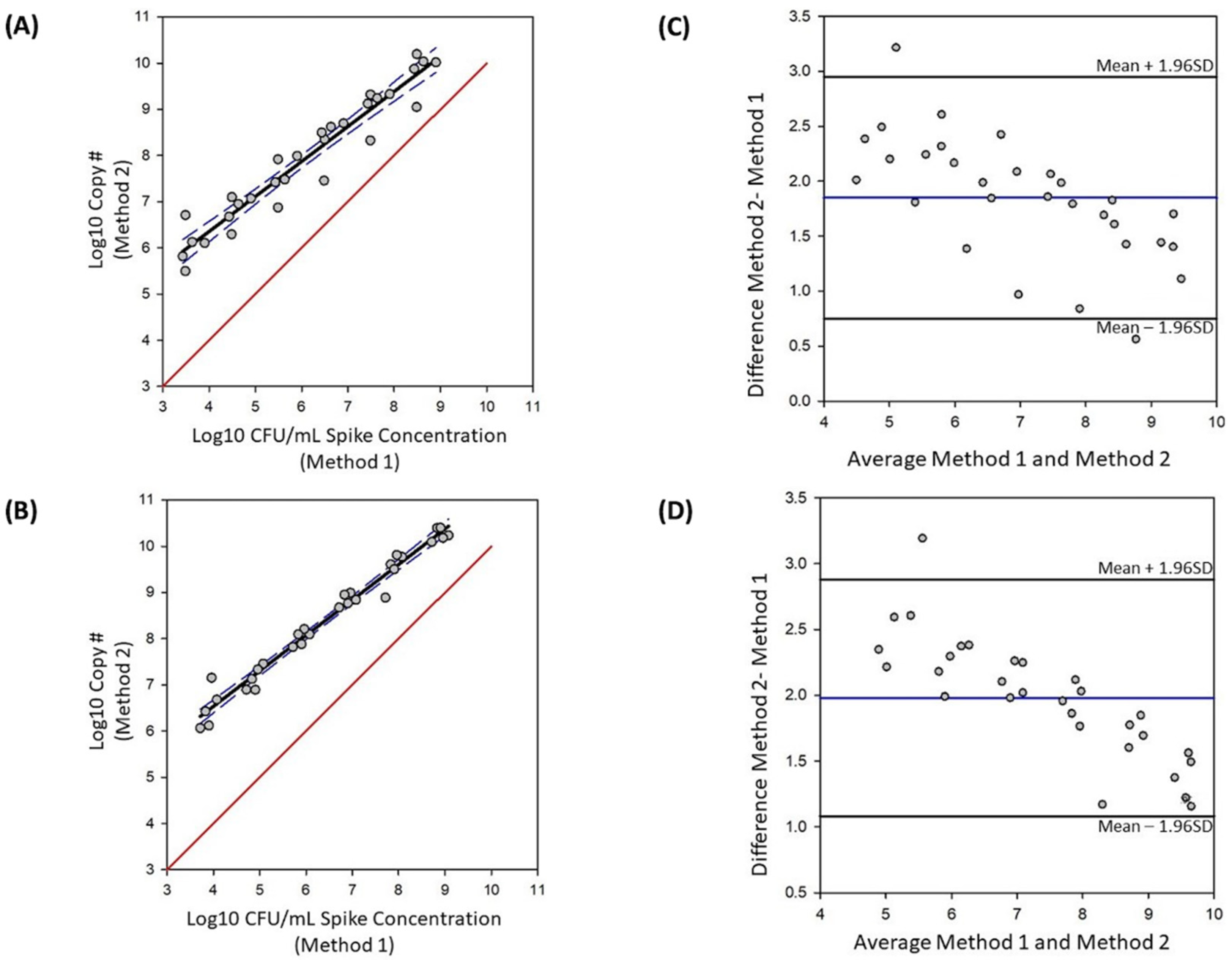Microorganisms 12 00765 g005