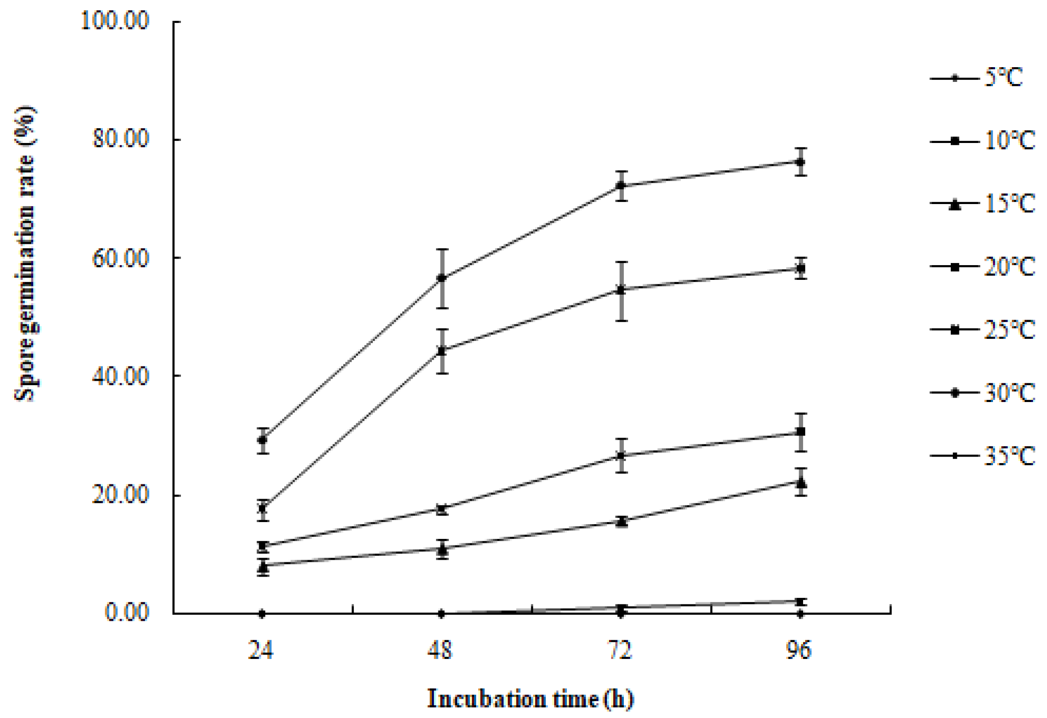 Microorganisms 12 00766 g009