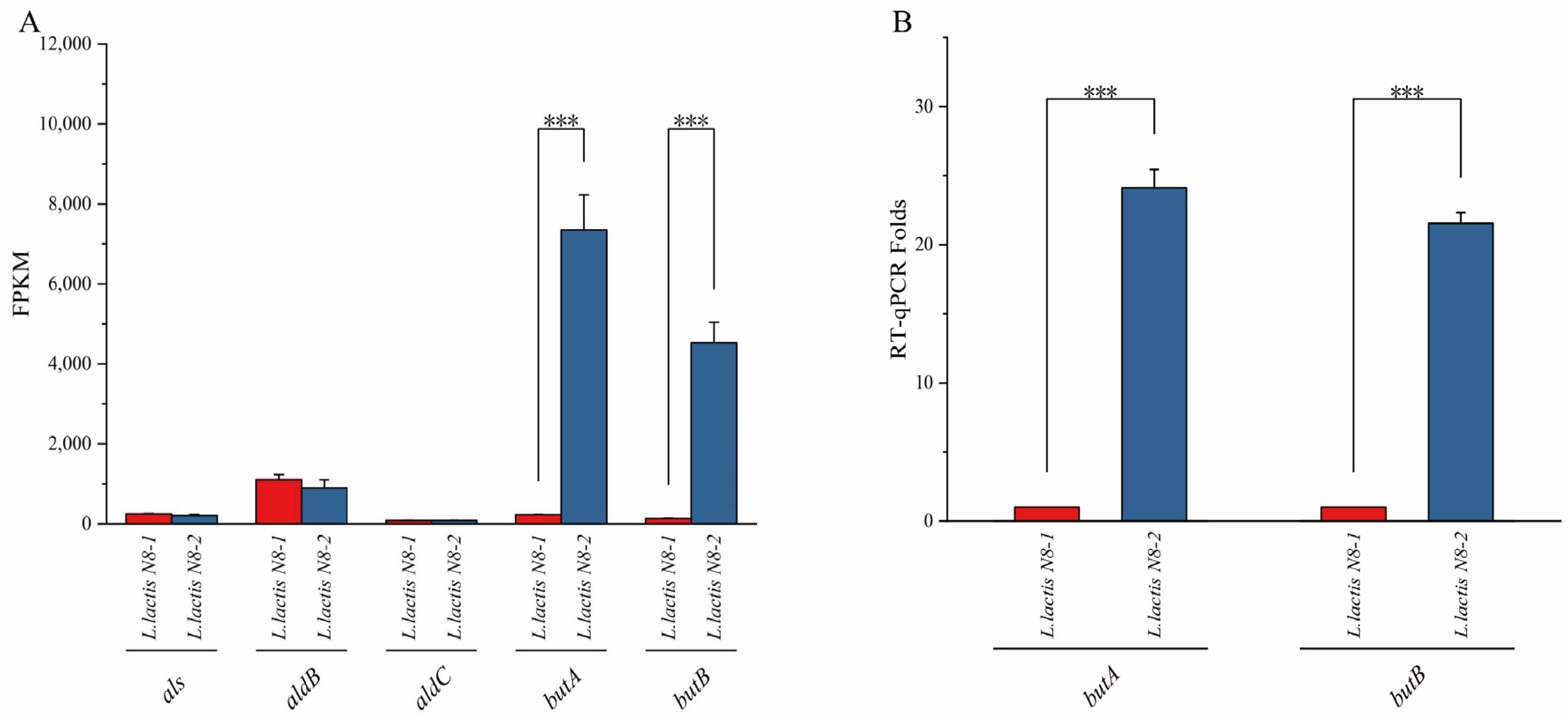 Microorganisms 12 00773 g003 Microorganisms 12 00773 g003