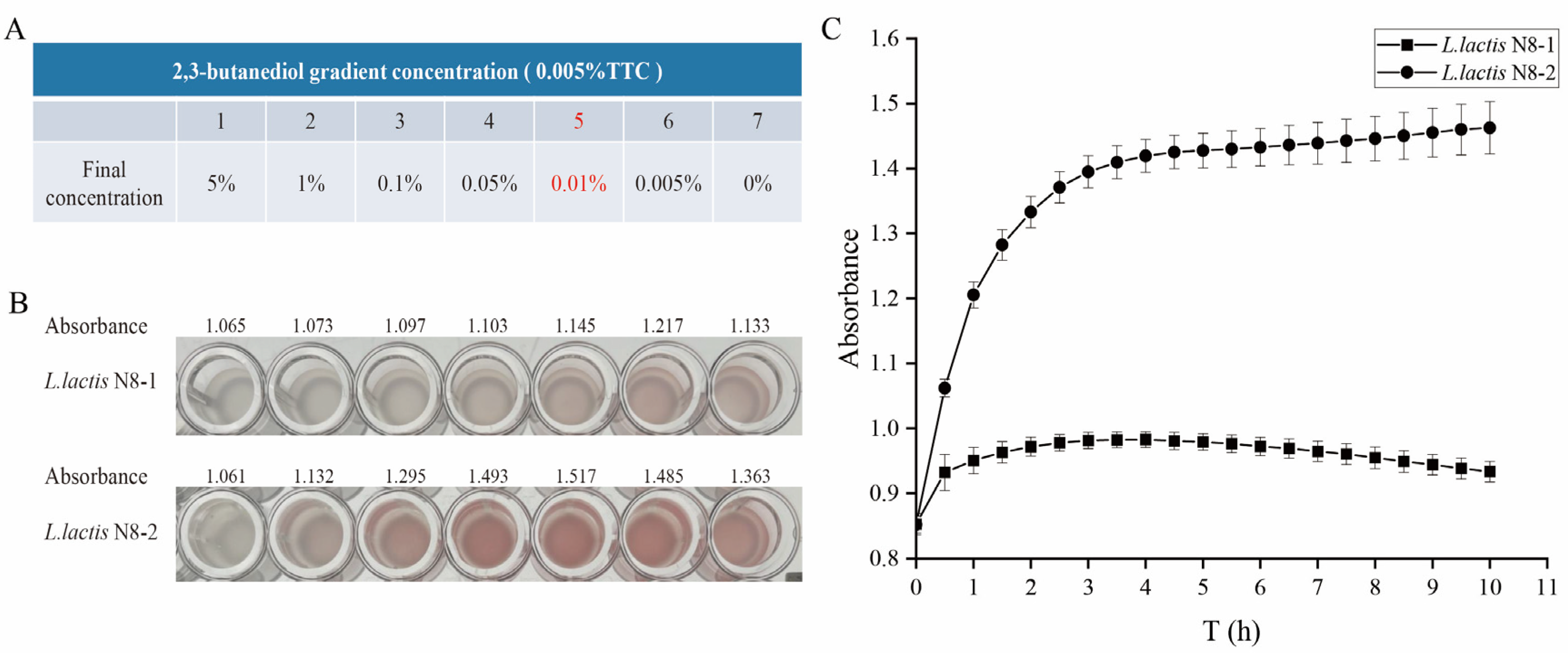 Microorganisms 12 00773 g009 Microorganisms 12 00773 g009