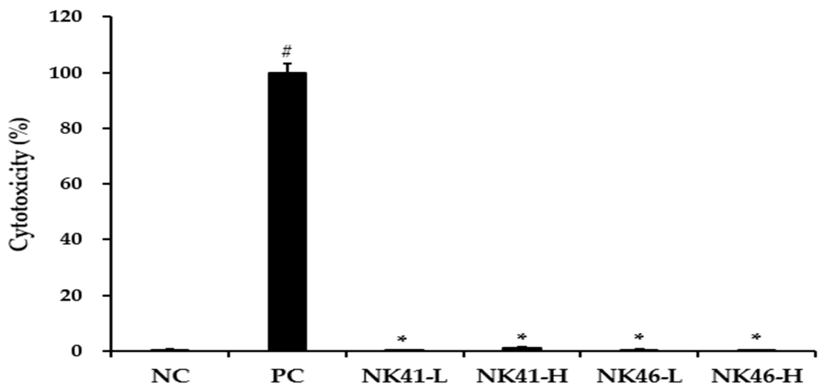 Microorganisms 12 00776 g002