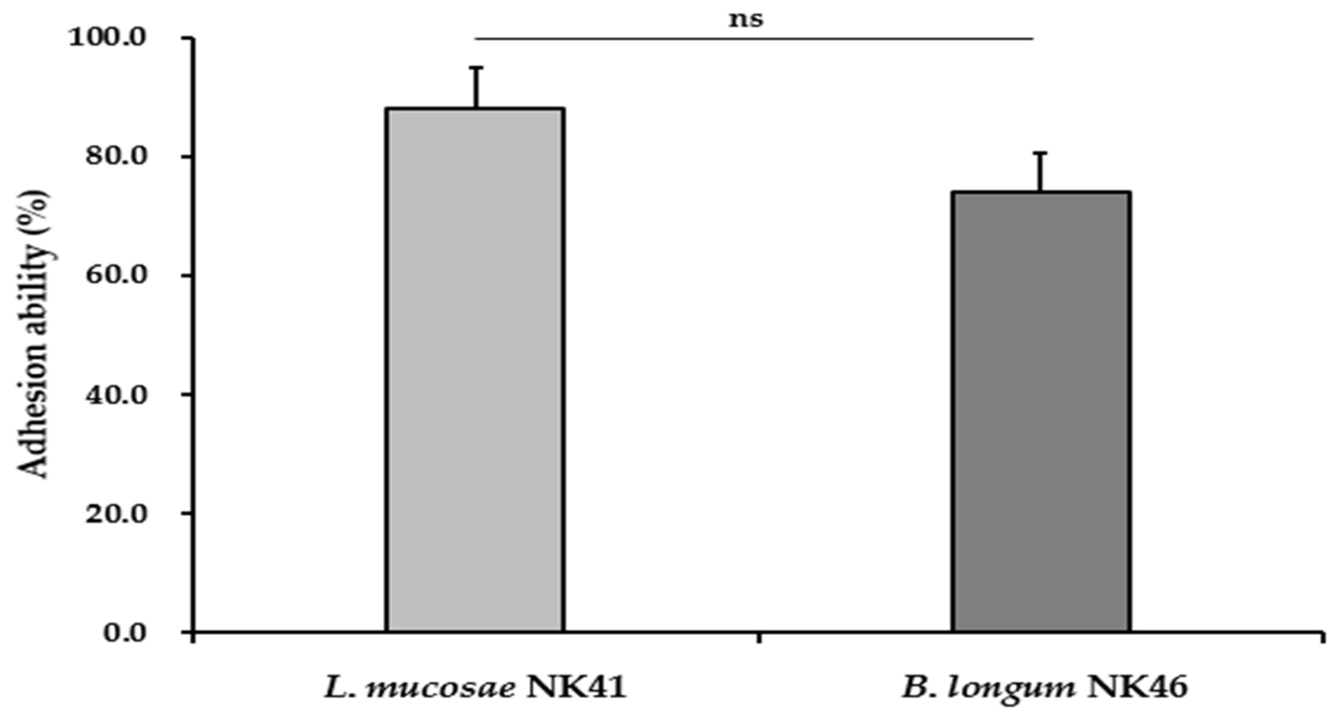 Microorganisms 12 00776 g003