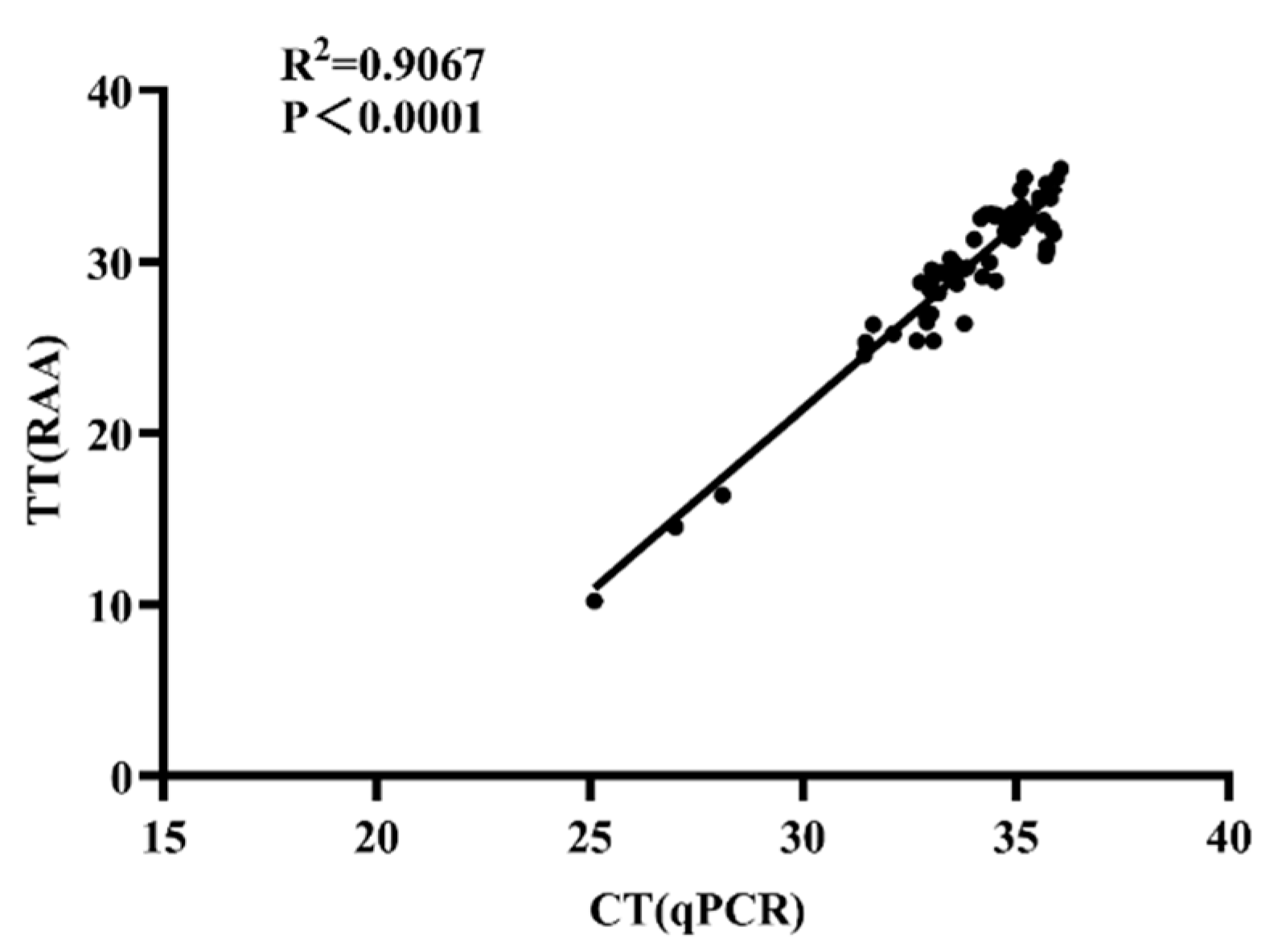 Microorganisms 12 00777 g004