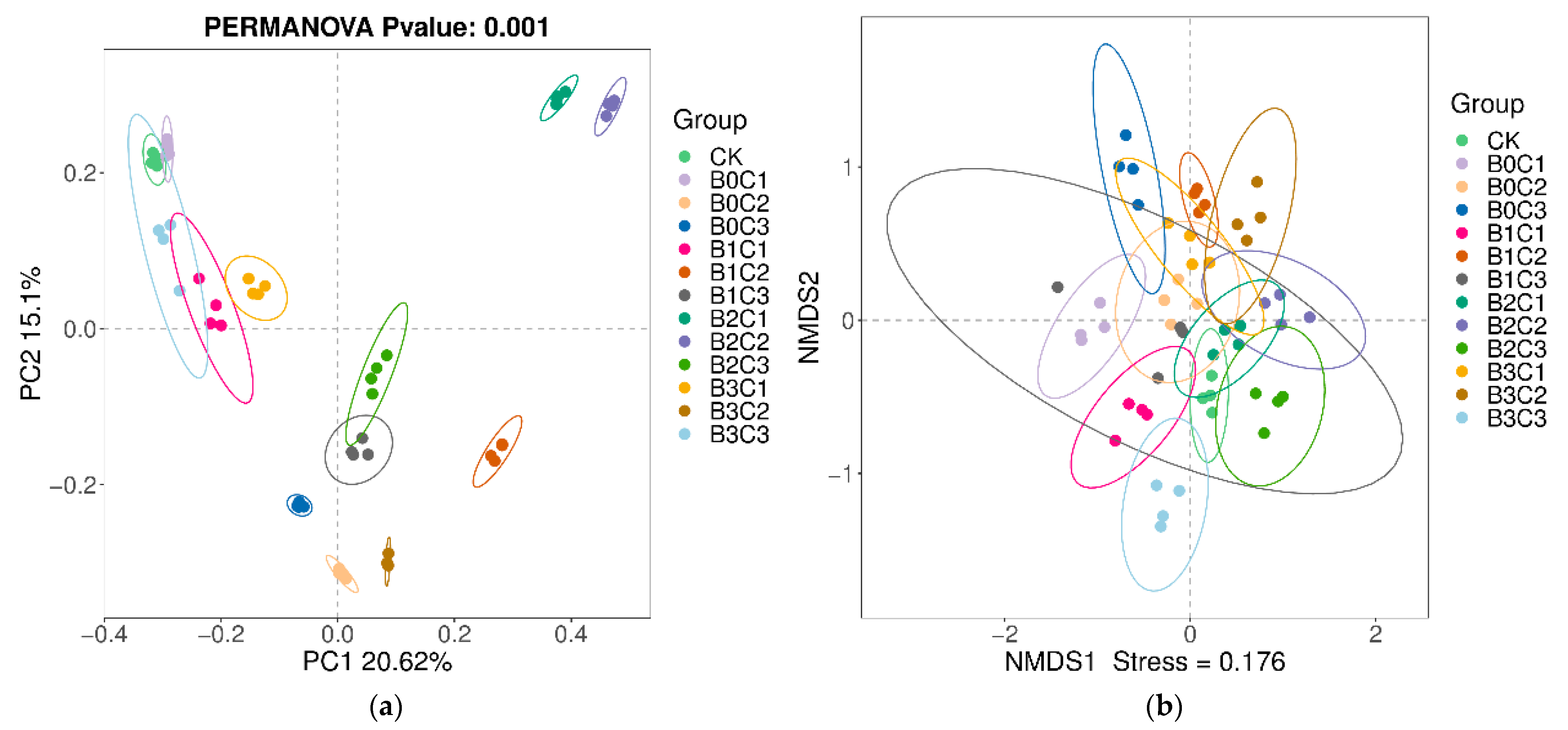 Microorganisms 12 00783 g004