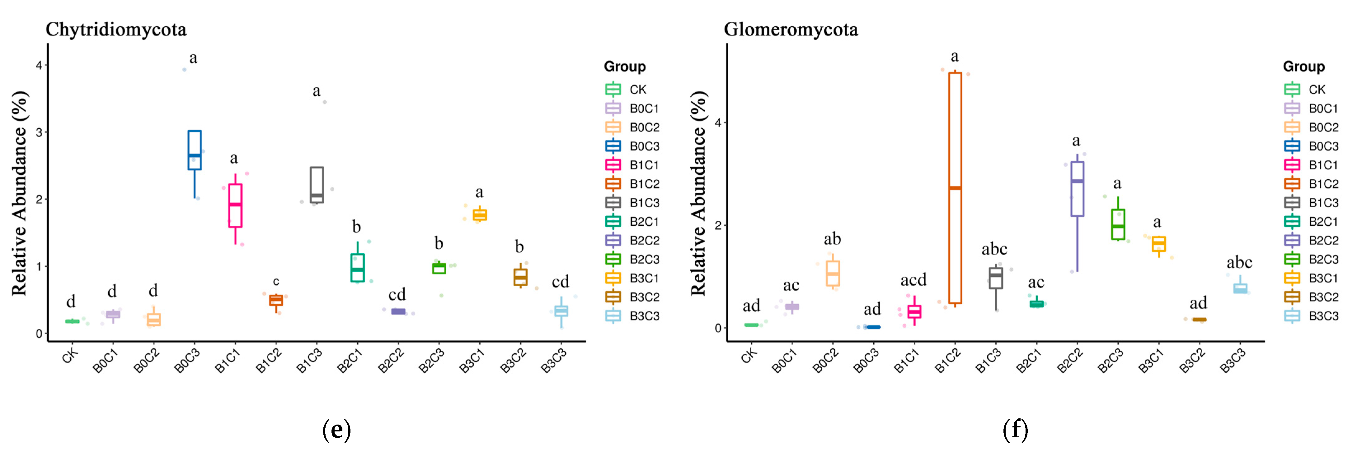 Microorganisms 12 00783 g006b