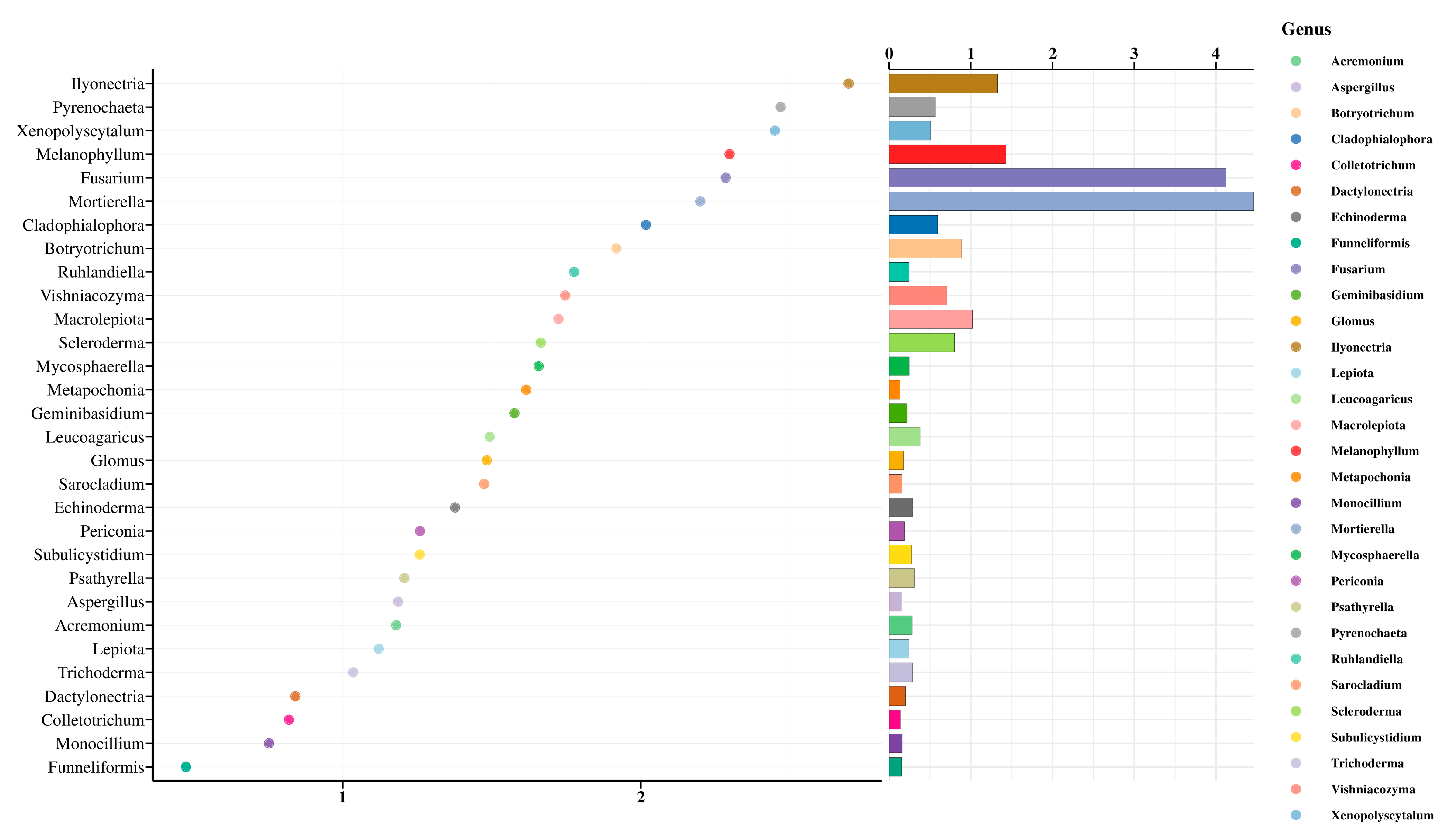 Microorganisms 12 00783 g008