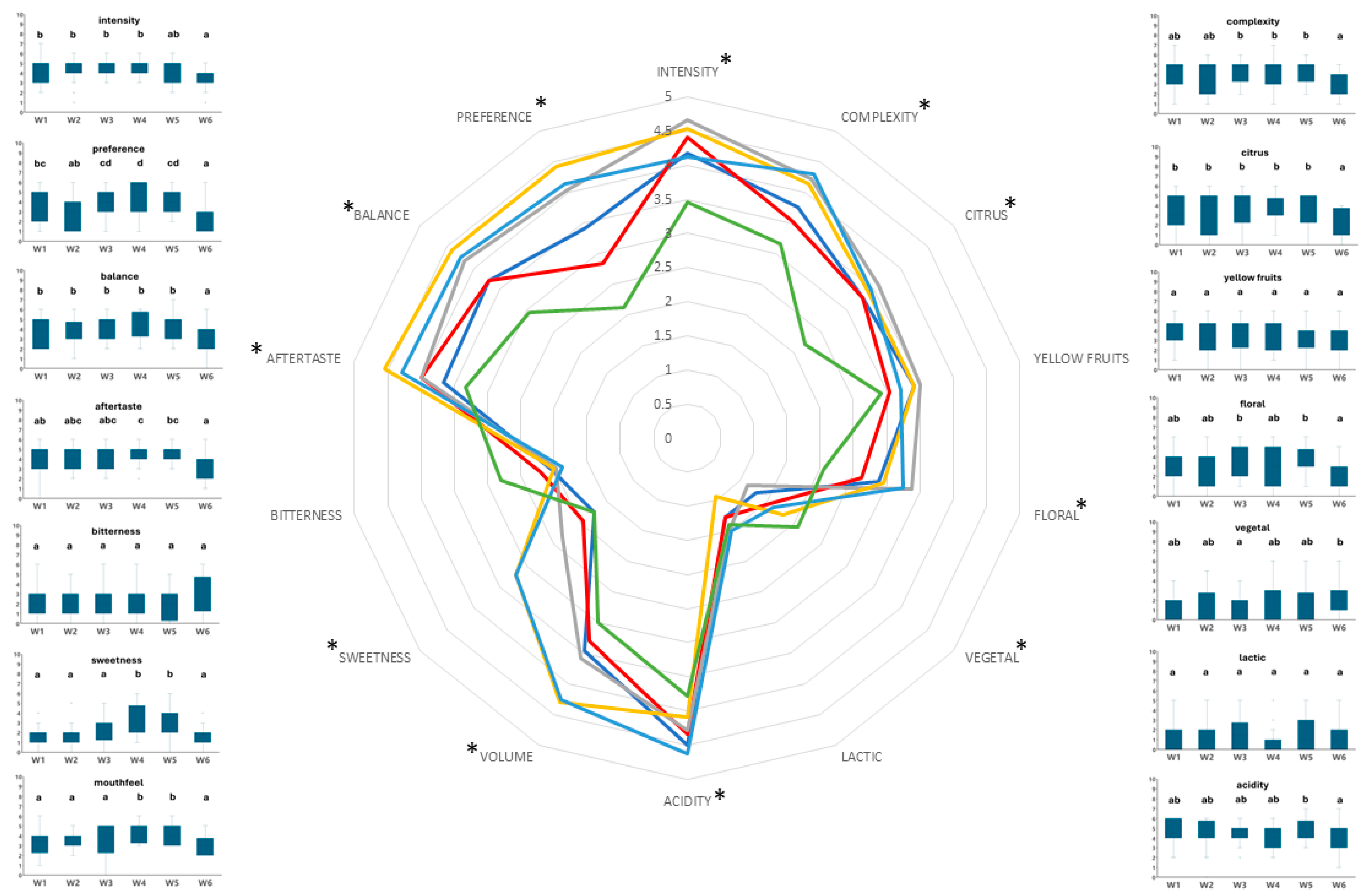 Microorganisms 12 00786 g003
