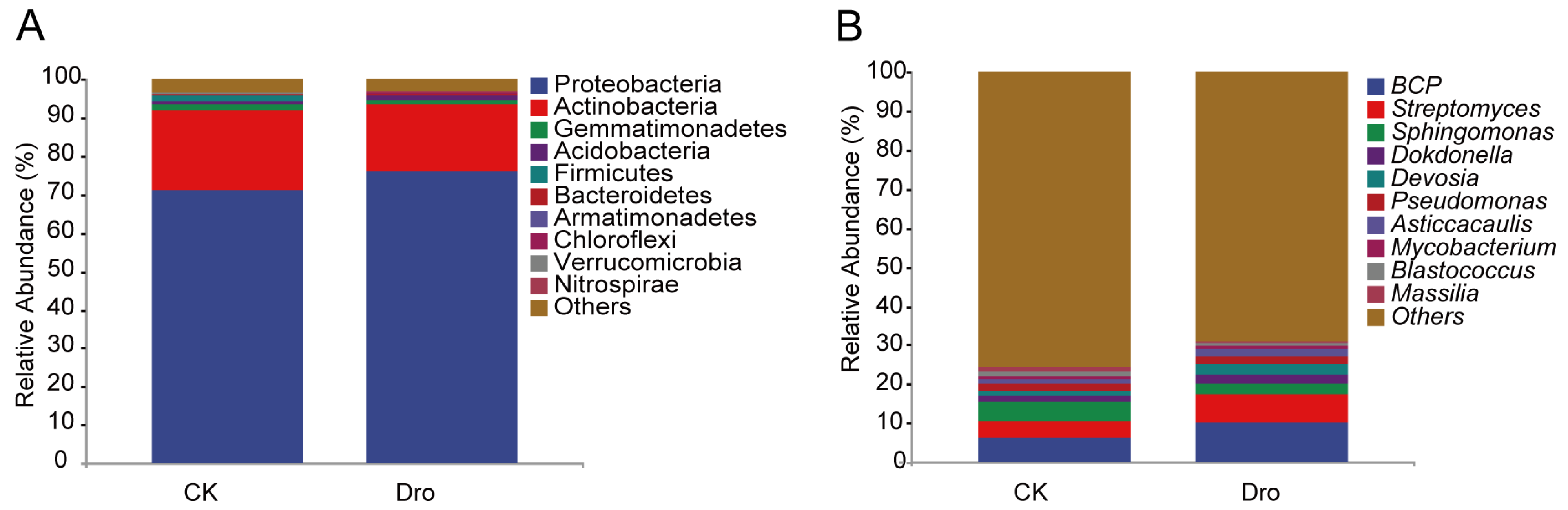 Microorganisms 12 00790 g002