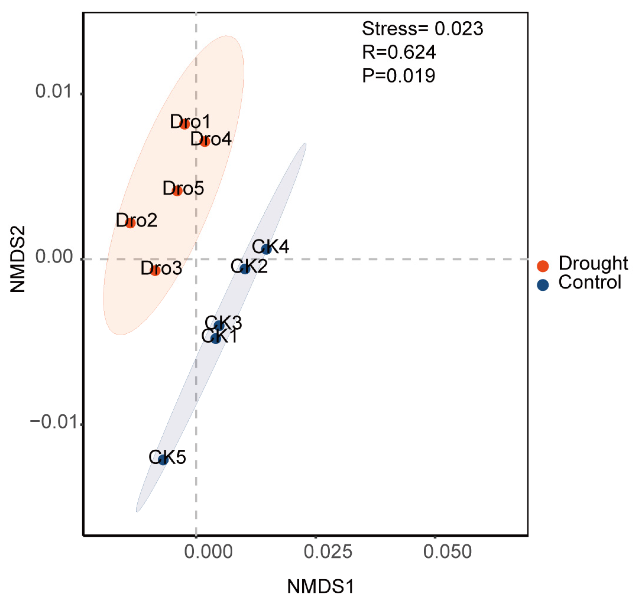 Microorganisms 12 00790 g0a2