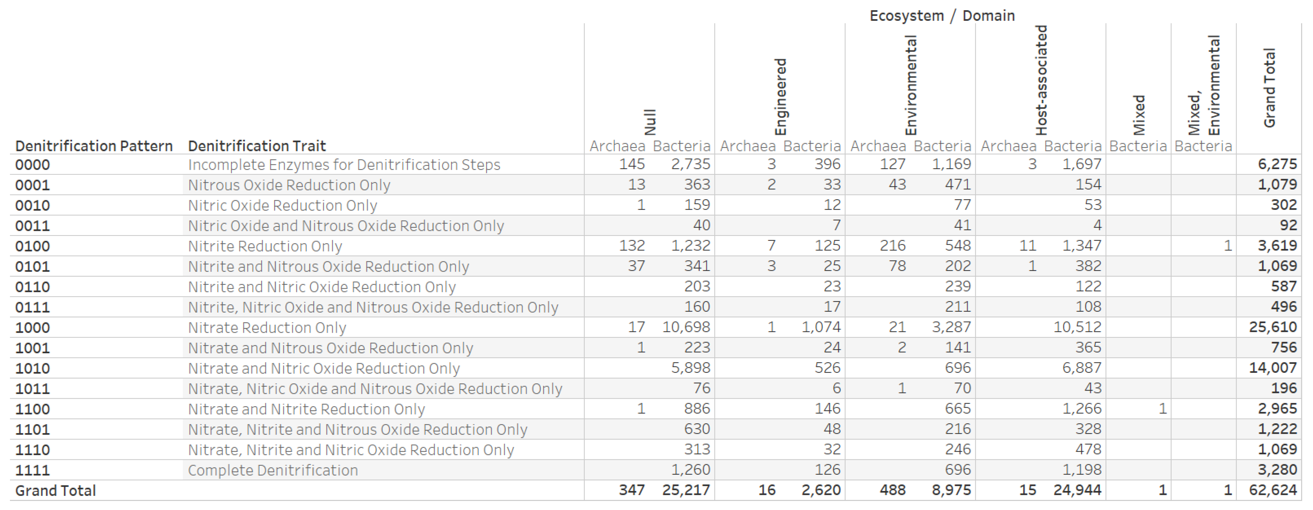 Microorganisms 12 00791 g003