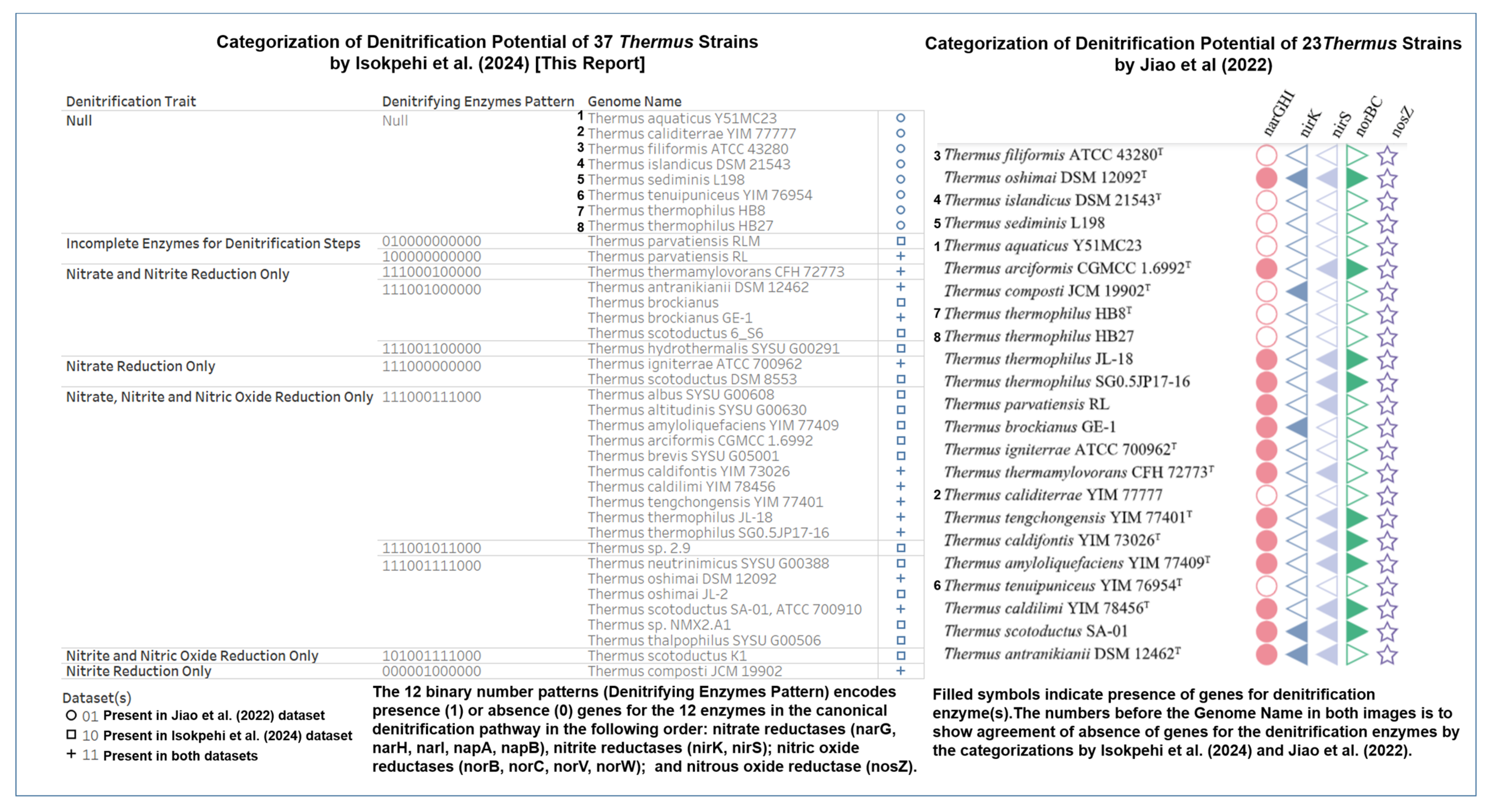 Microorganisms 12 00791 g0a2