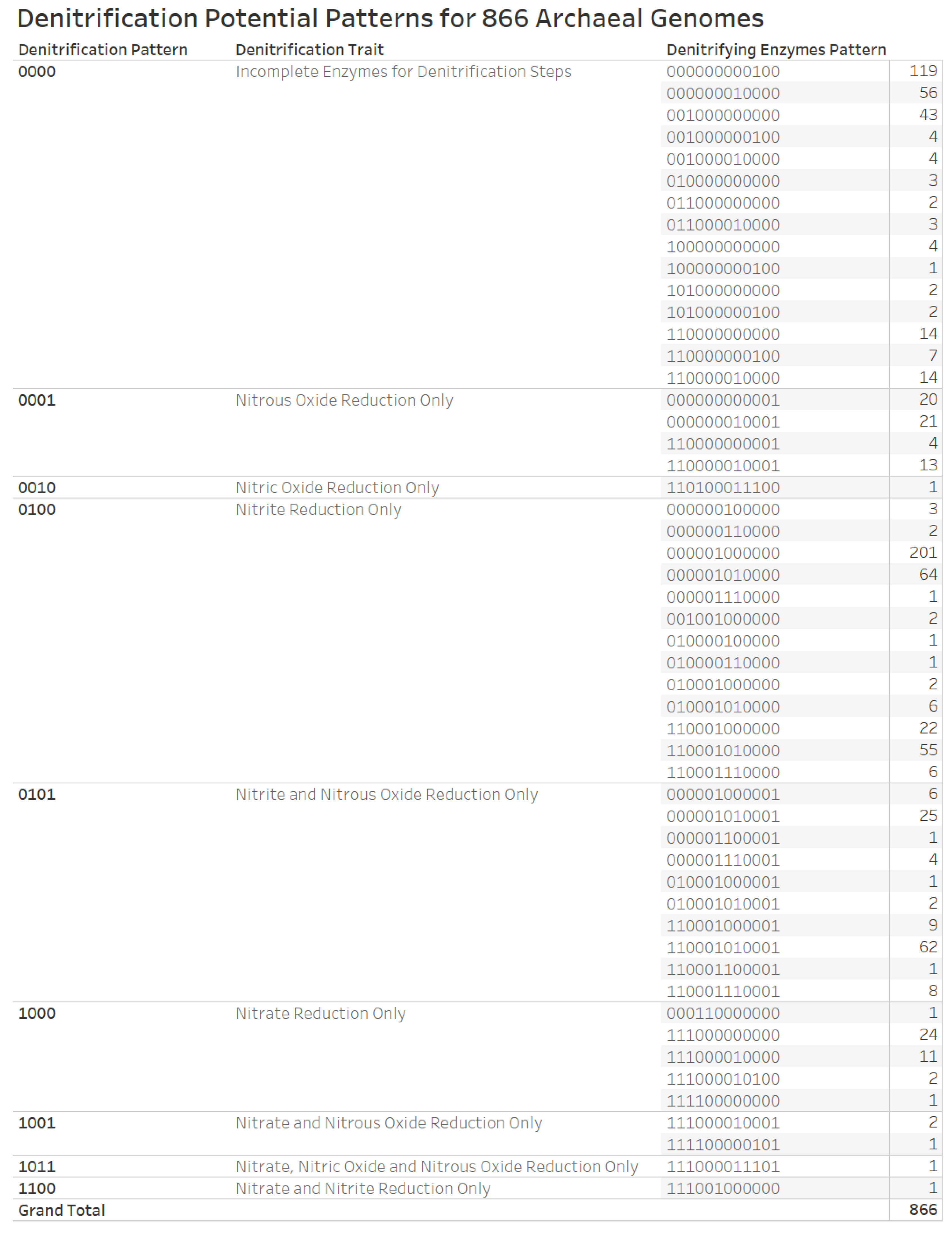 Microorganisms 12 00791 g0a3