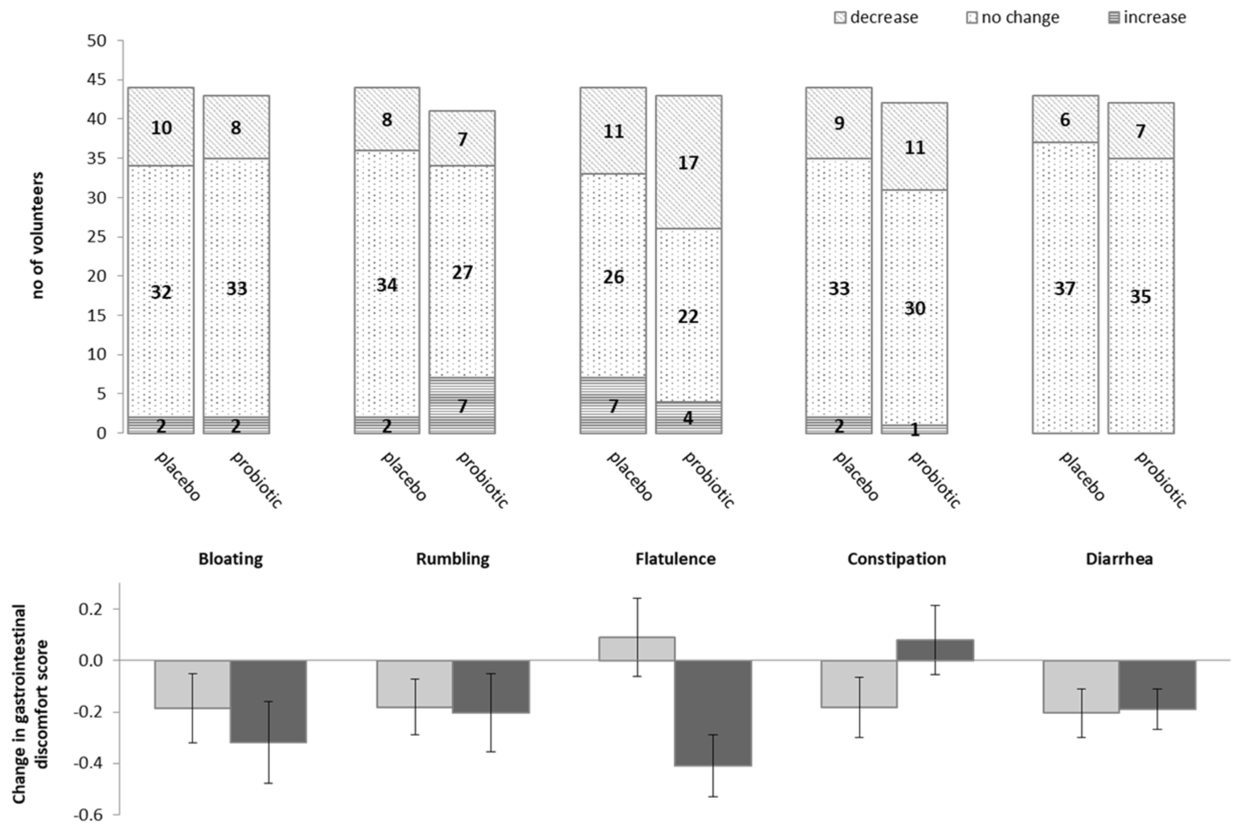 Microorganisms 12 00796 g002