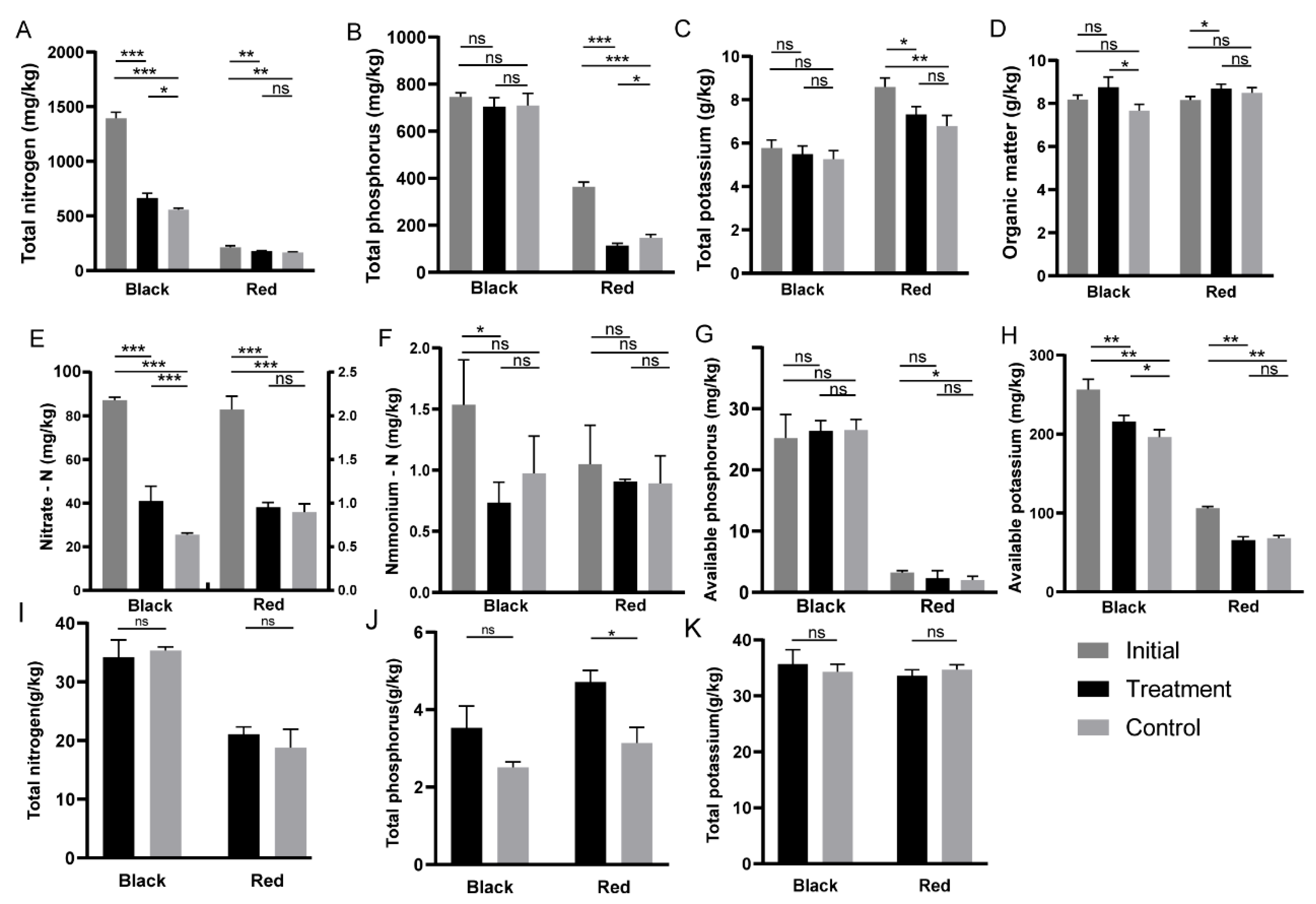 Microorganisms 12 00797 g003