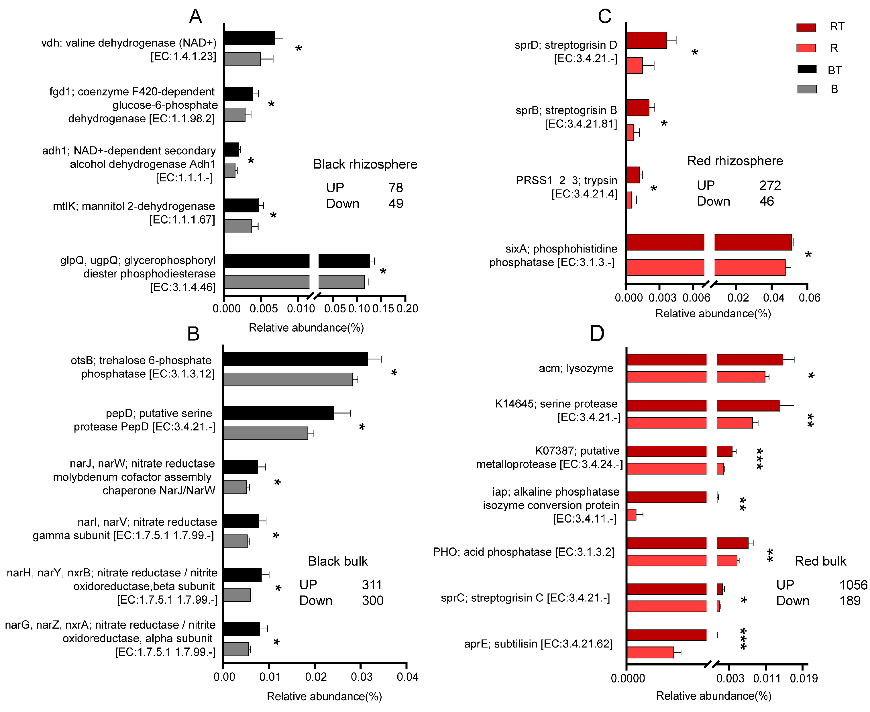 Microorganisms 12 00797 g006