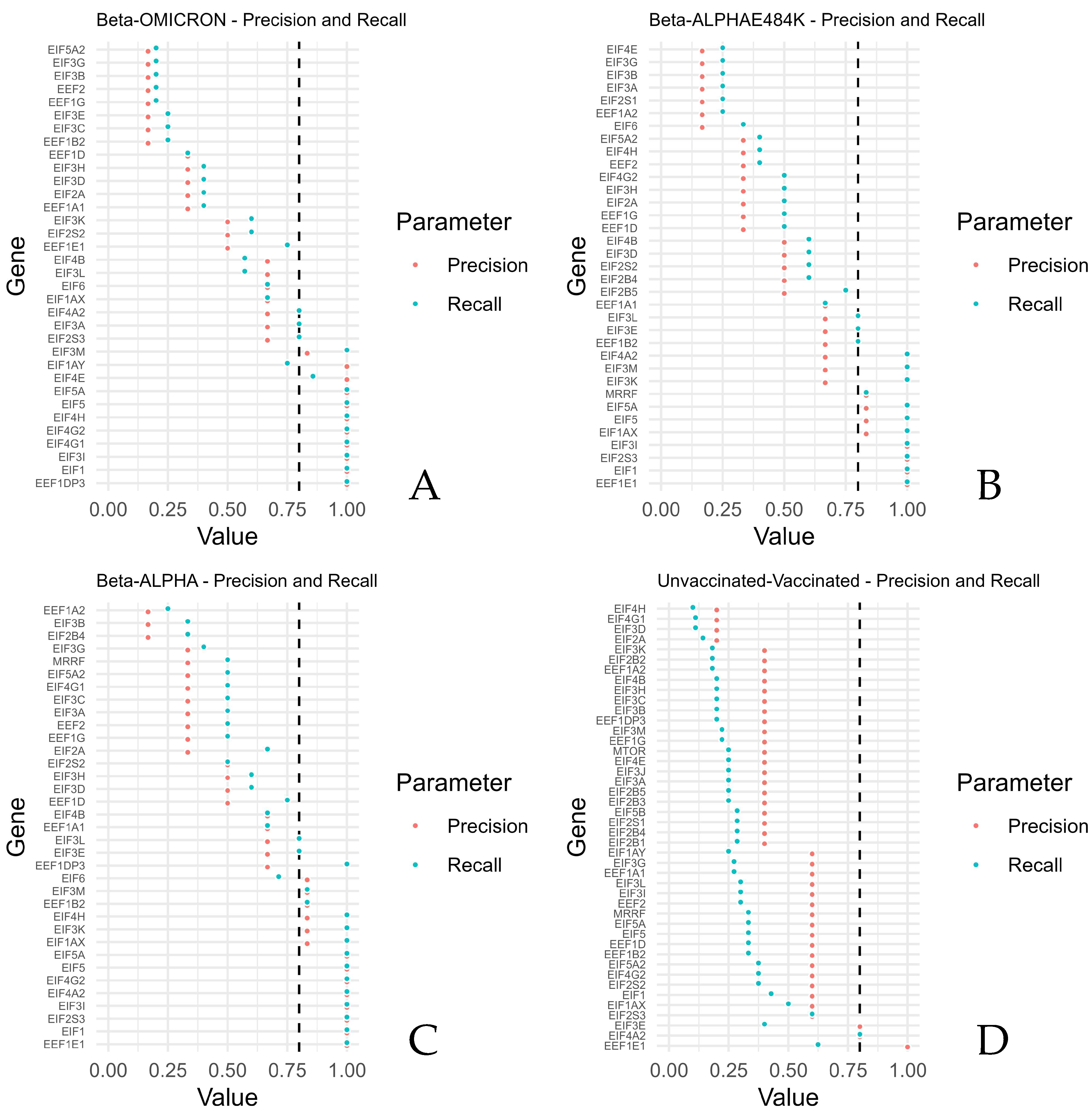 Microorganisms 12 00798 g003