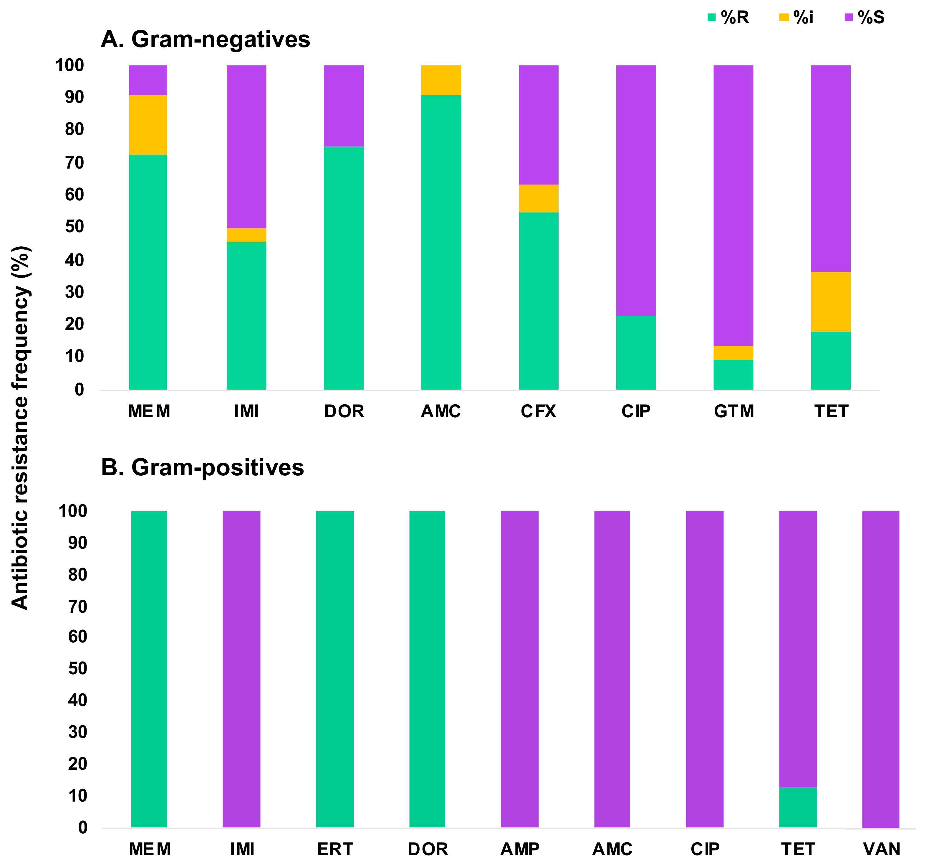Microorganisms 12 00802 g009 Microorganisms 12 00802 g009
