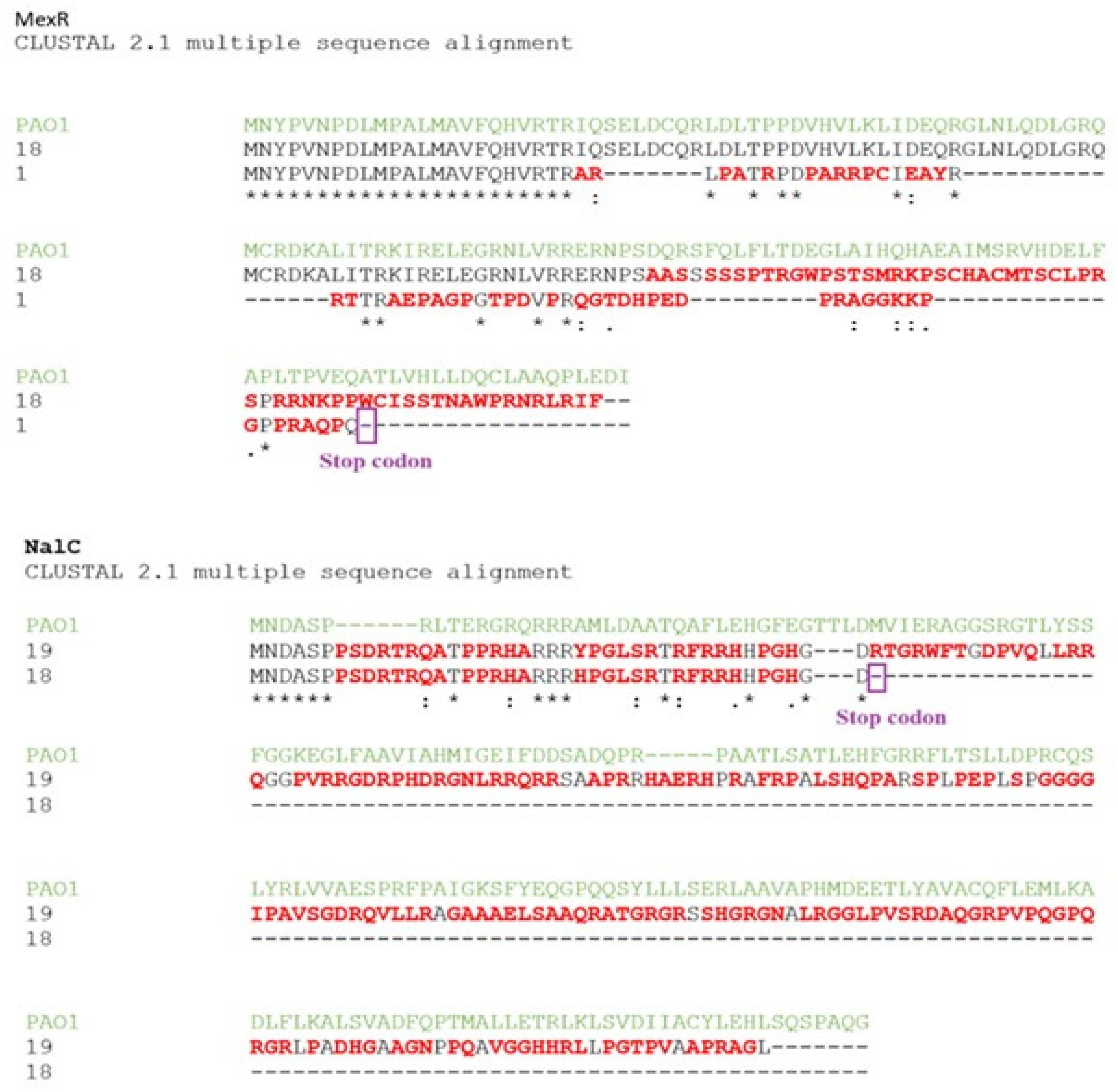 エトワール In vitro activity and adaptation strategies of eravacycline