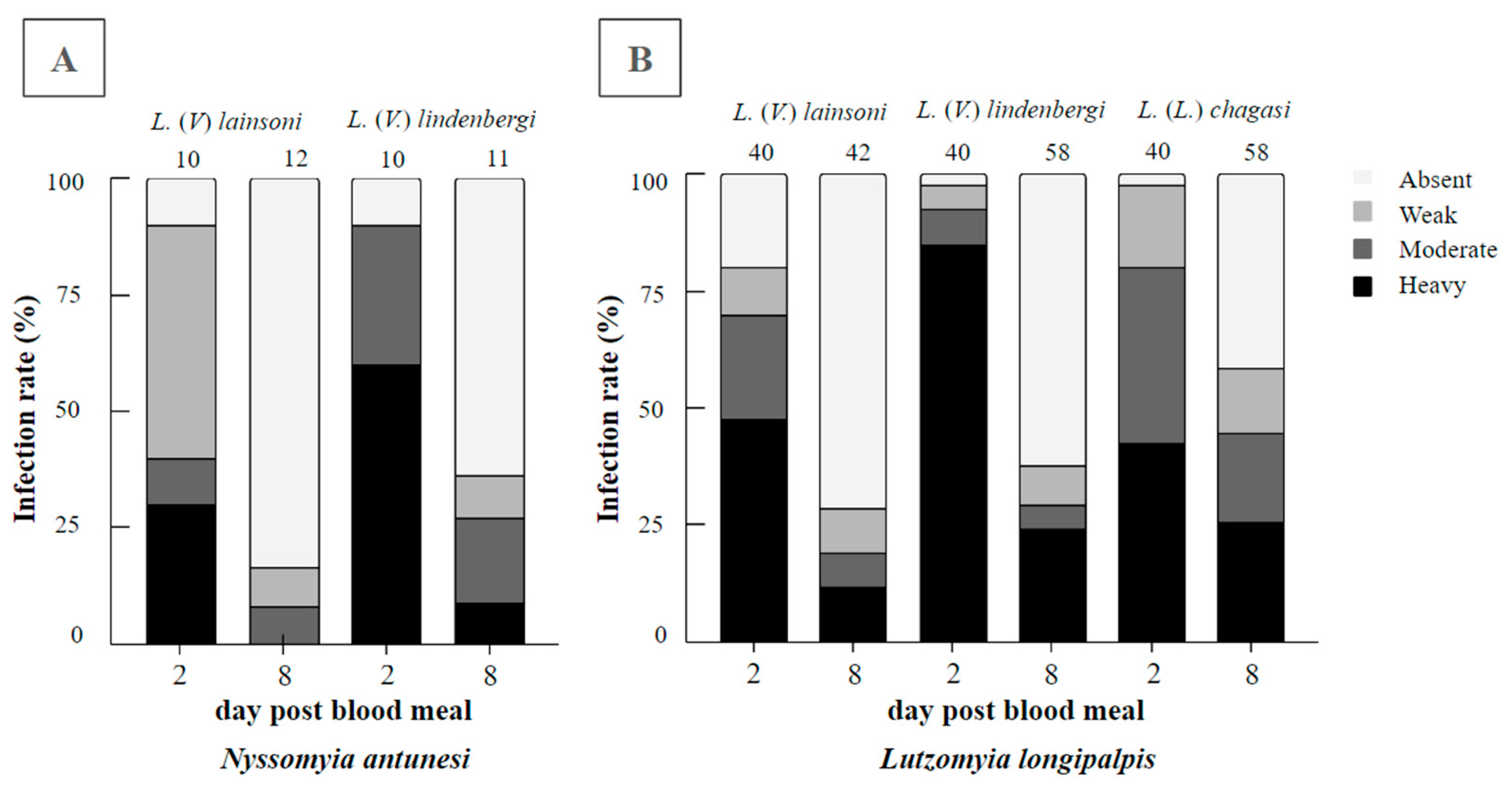 Microorganisms 12 00809 g001 Microorganisms 12 00809 g001
