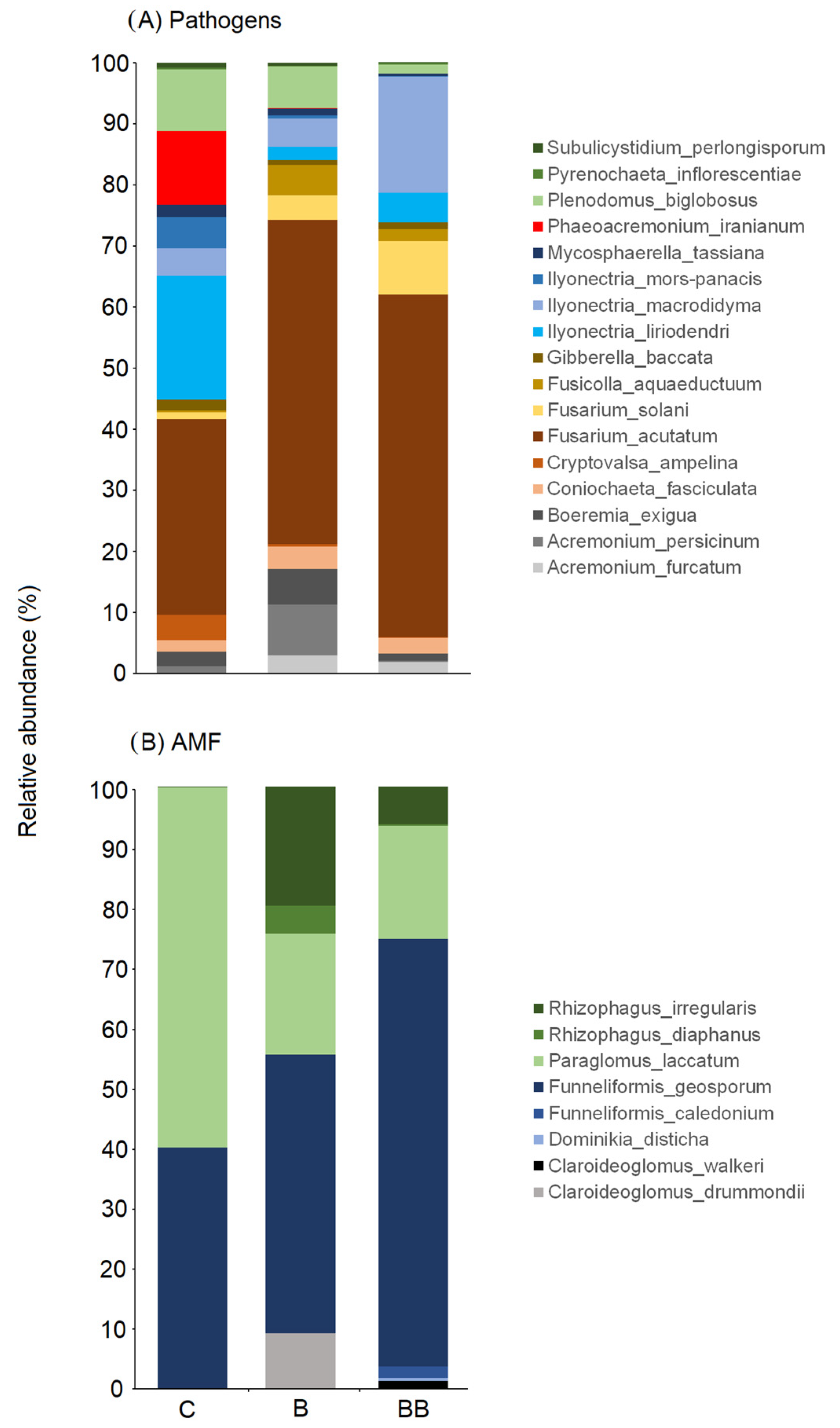 Microorganisms 12 00810 g002