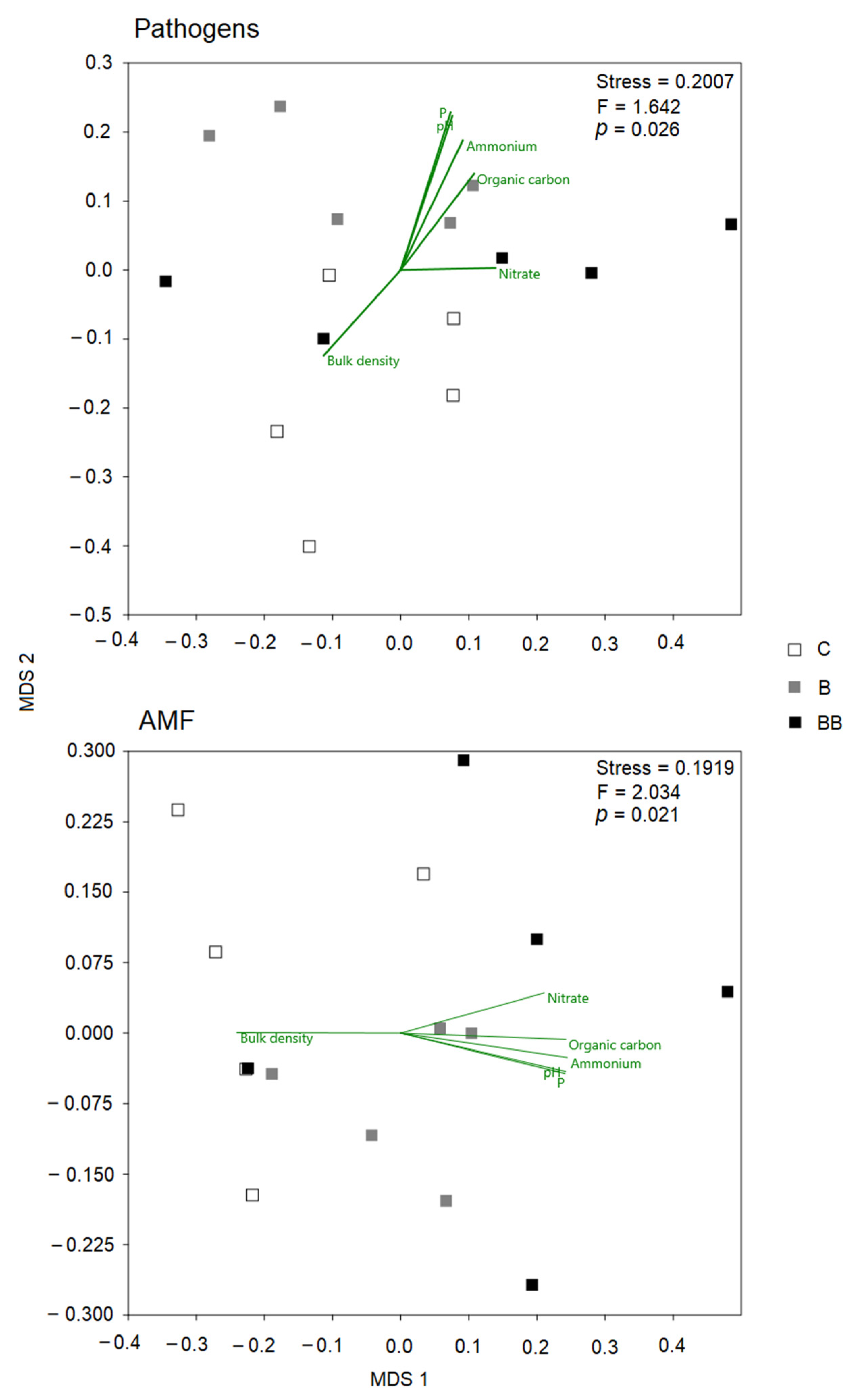 Microorganisms 12 00810 g004
