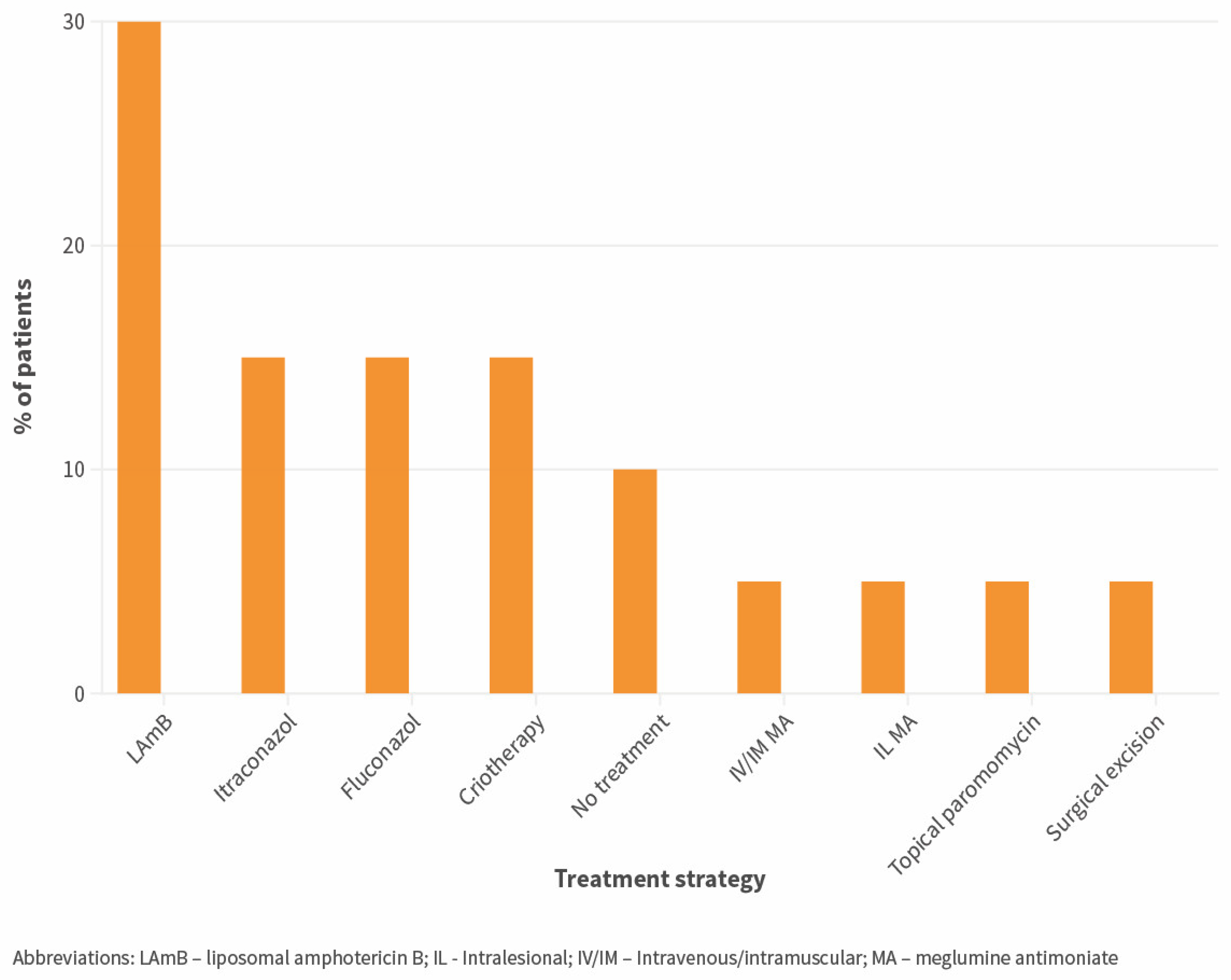 Microorganisms 12 00819 g002