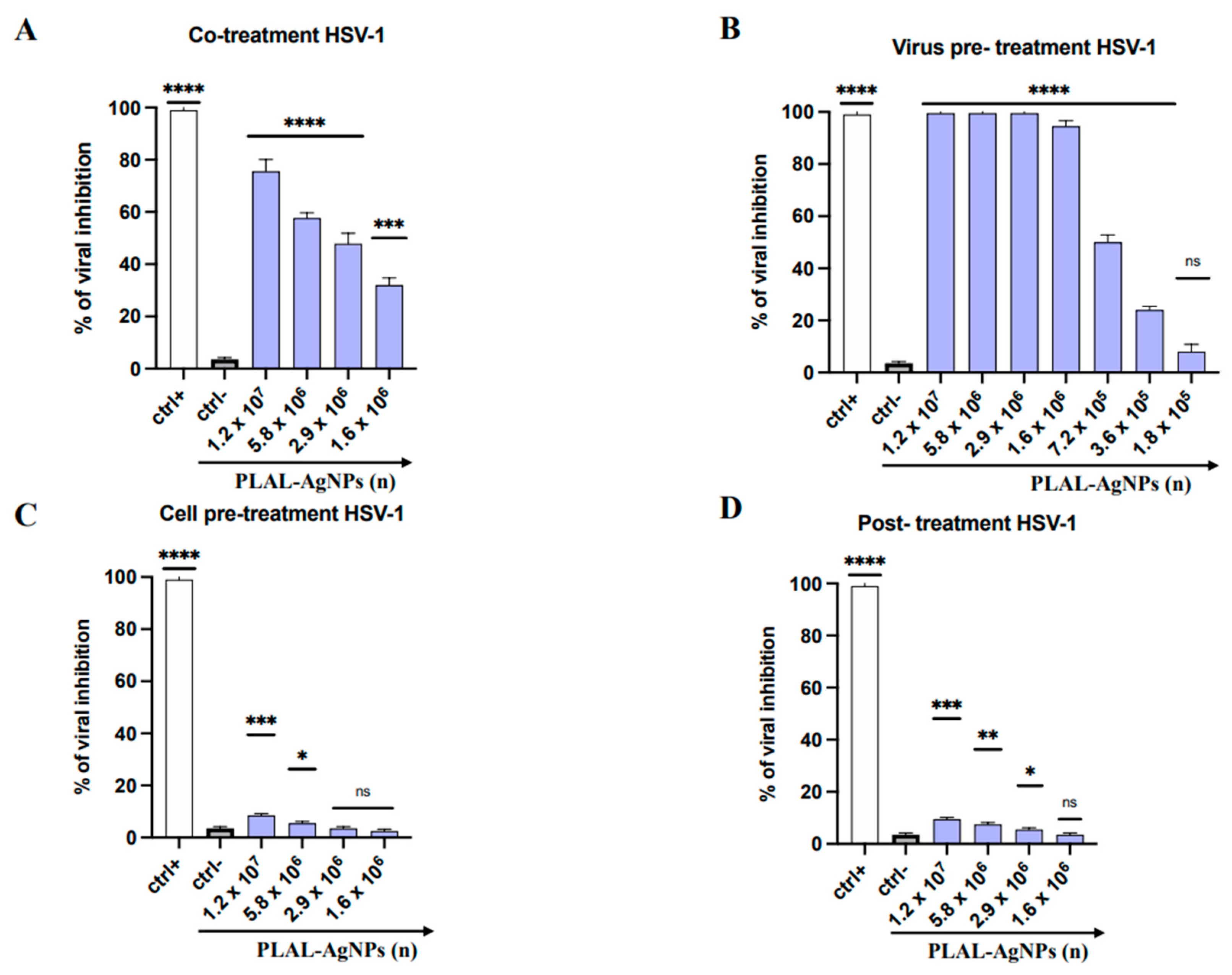 Microorganisms 12 00820 g005