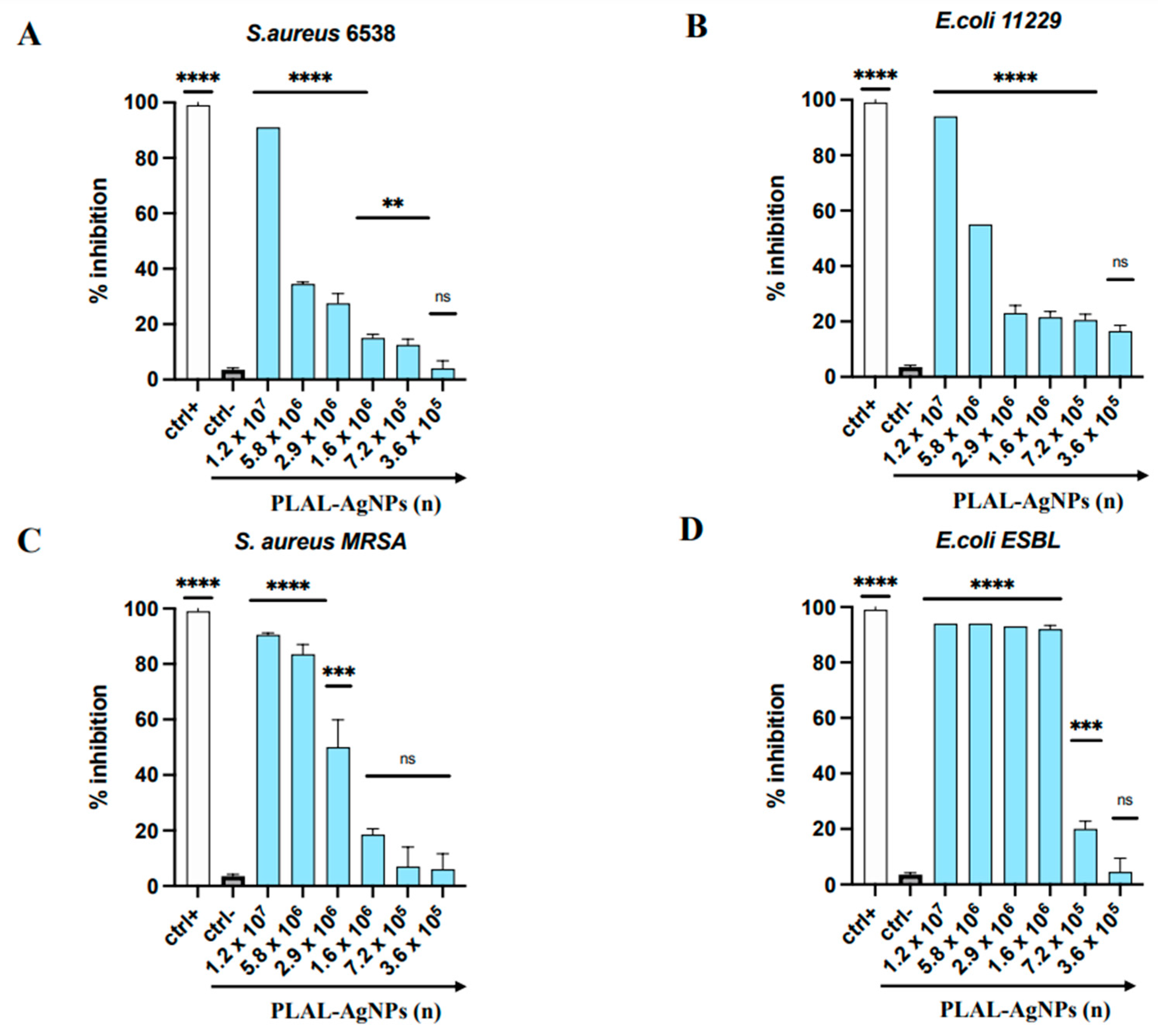 Microorganisms 12 00820 g009
