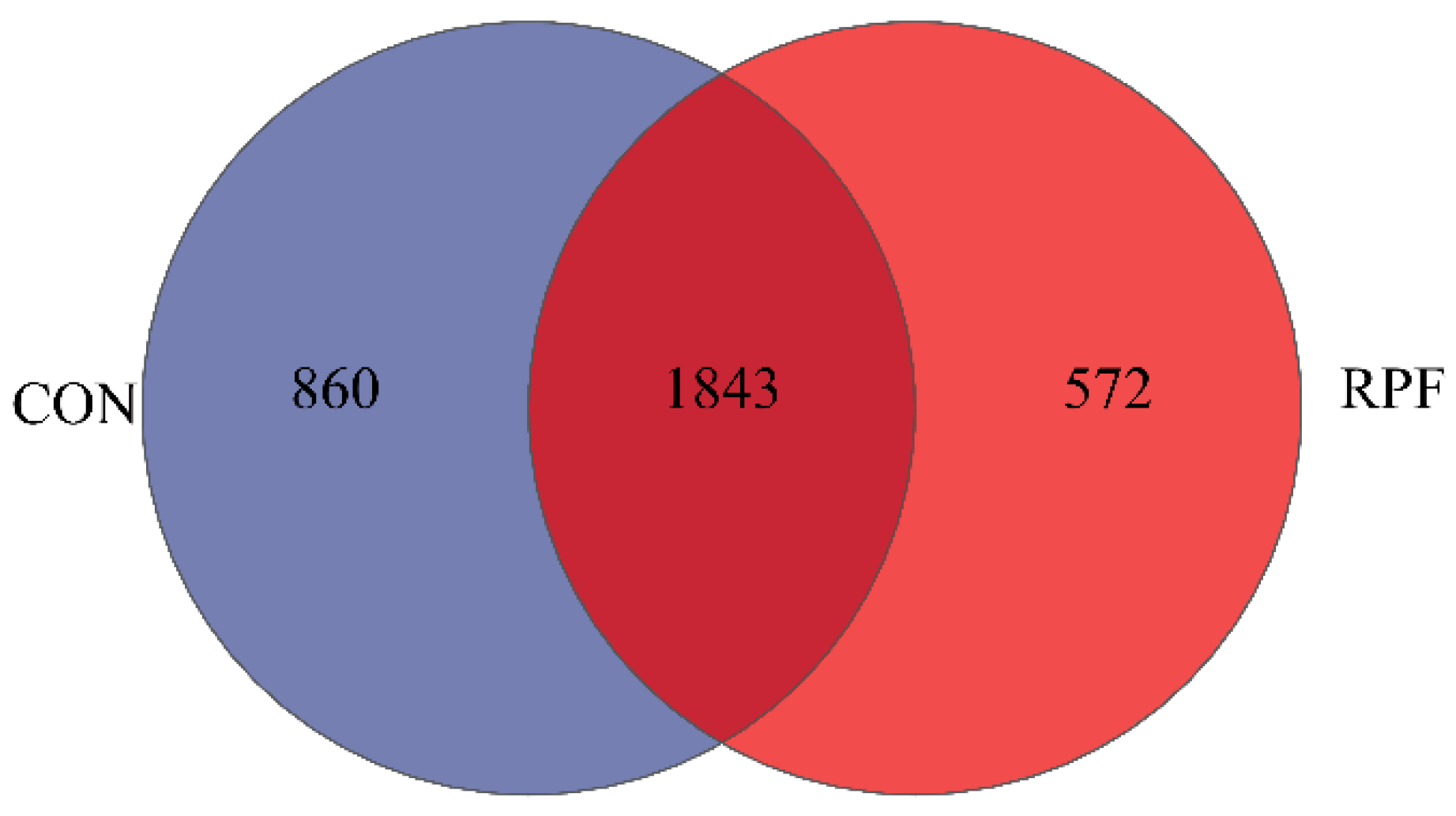 Microorganisms 12 00822 g001