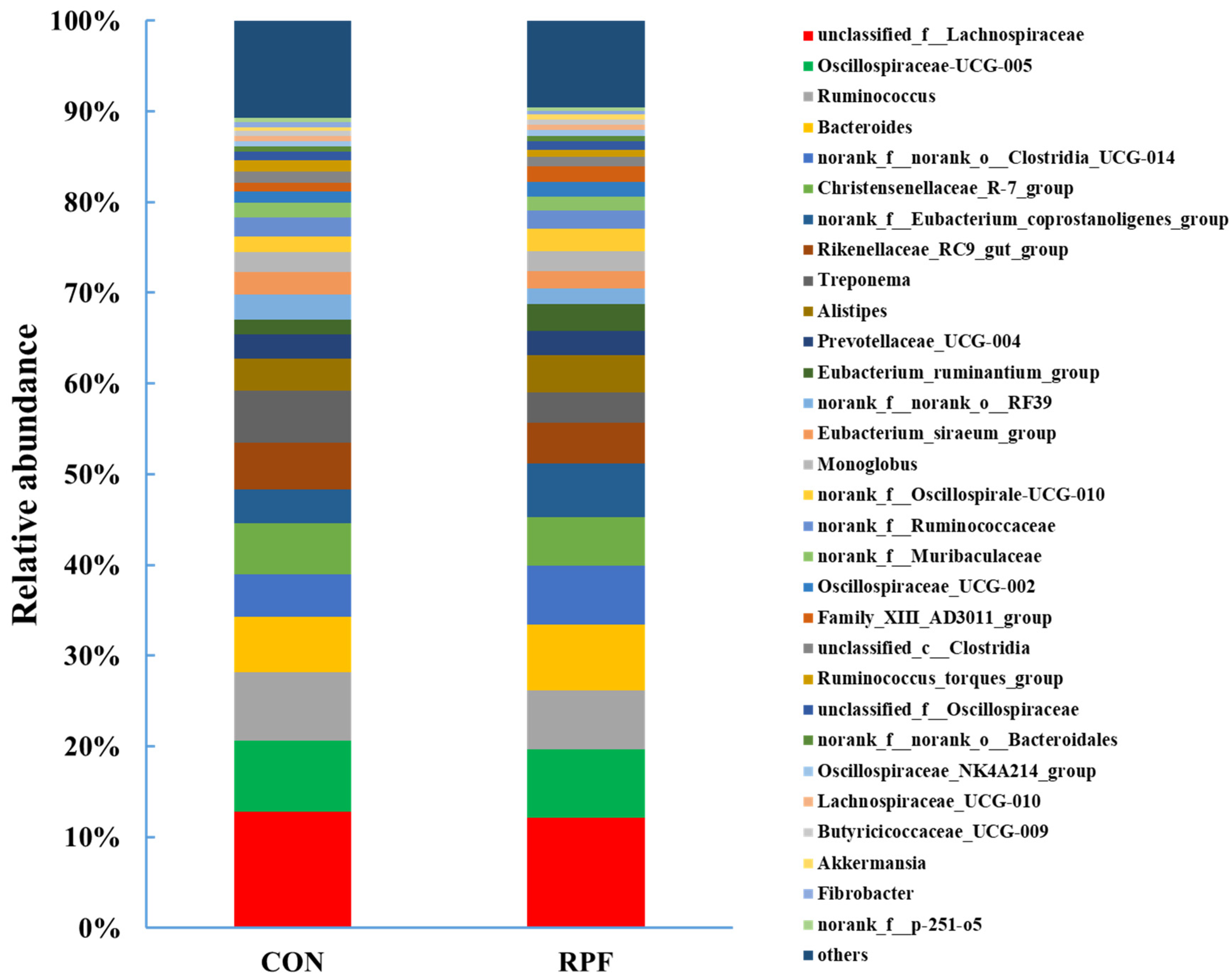 Microorganisms 12 00822 g003