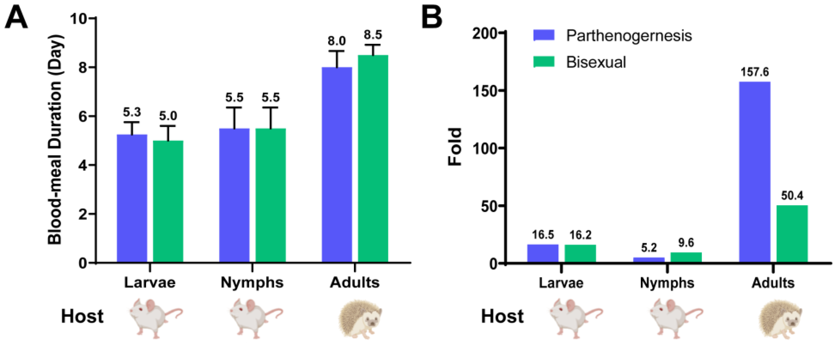 Microorganisms 12 00823 g003