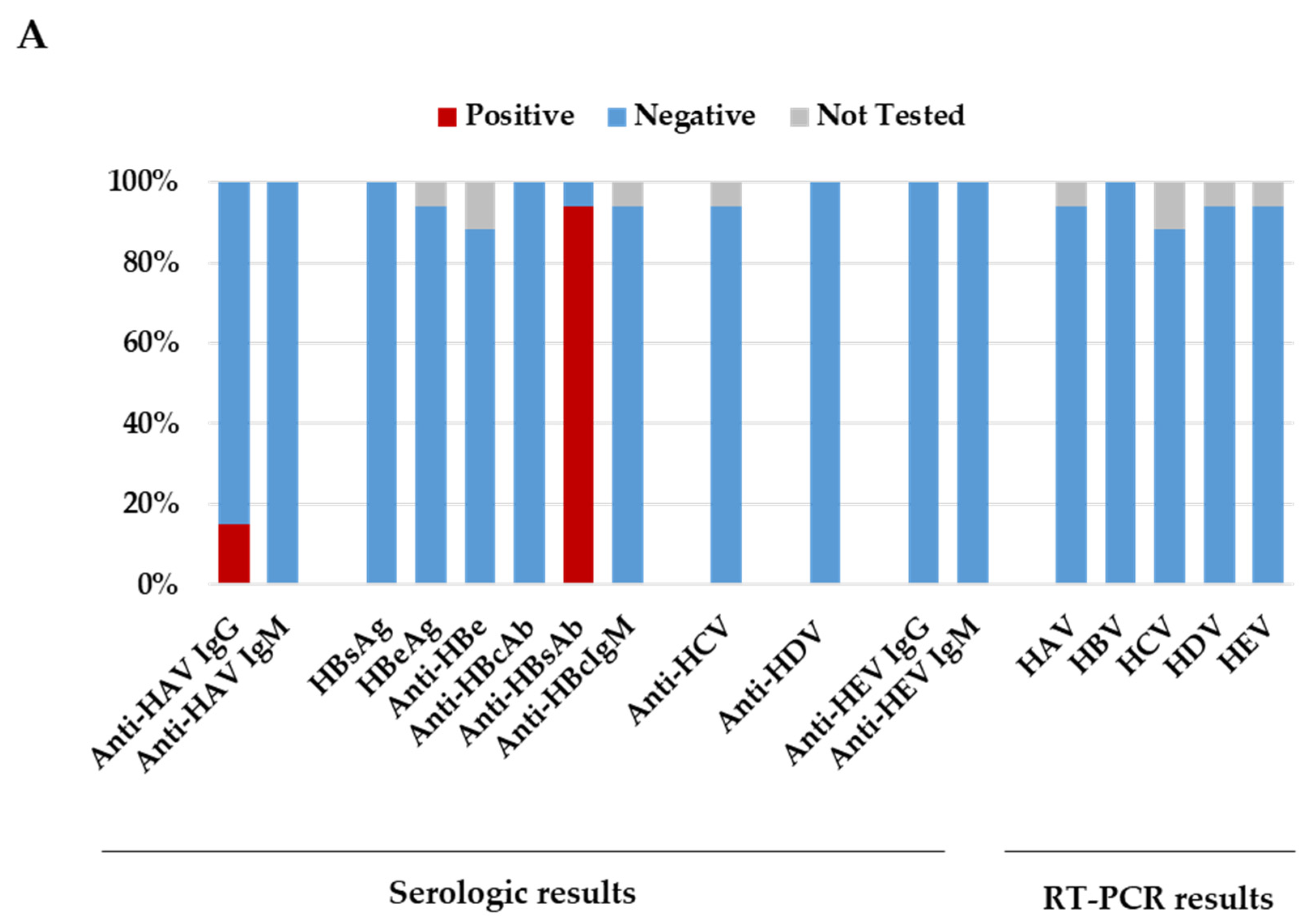 Microorganisms 12 00826 g001a