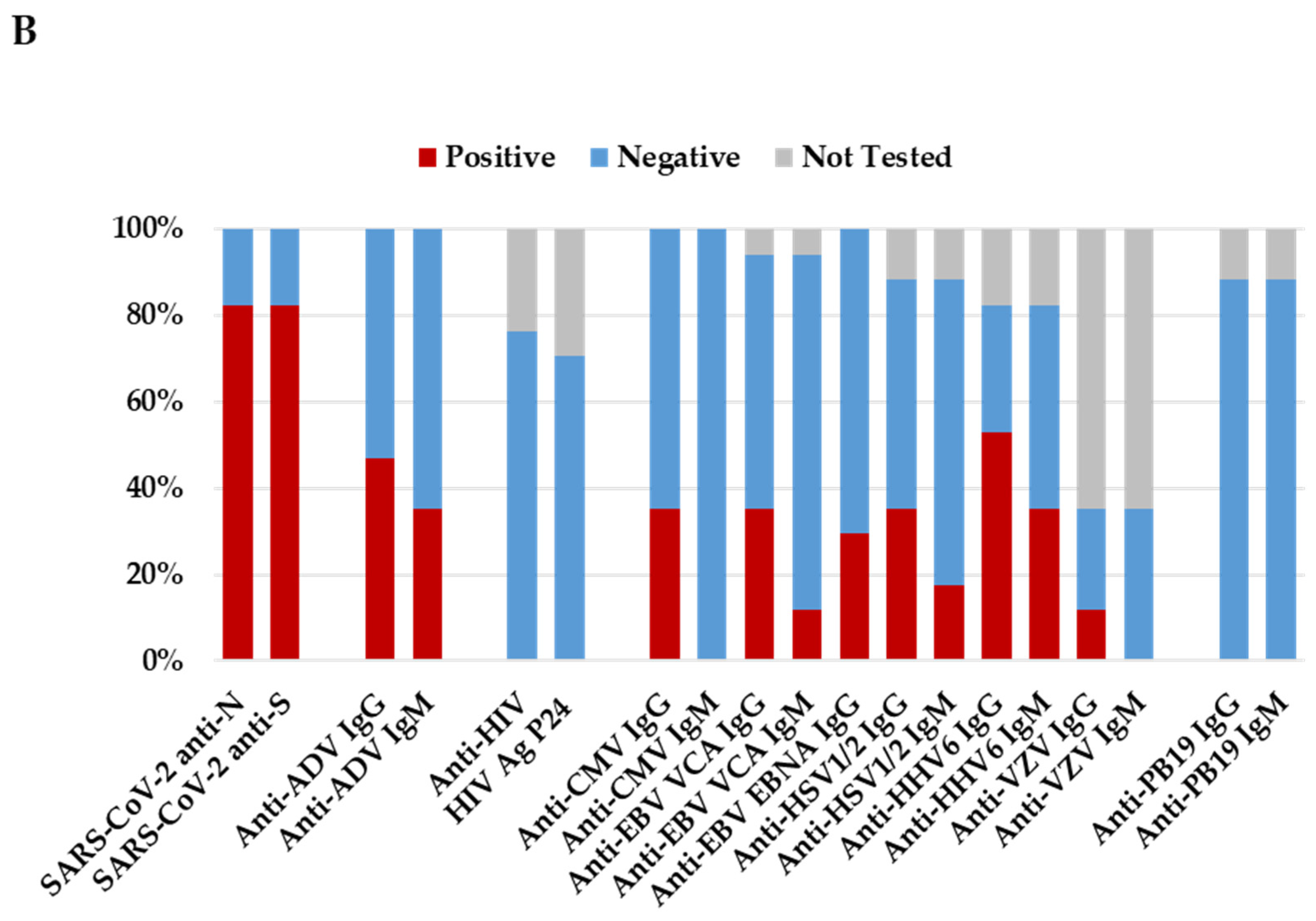 Microorganisms 12 00826 g001b